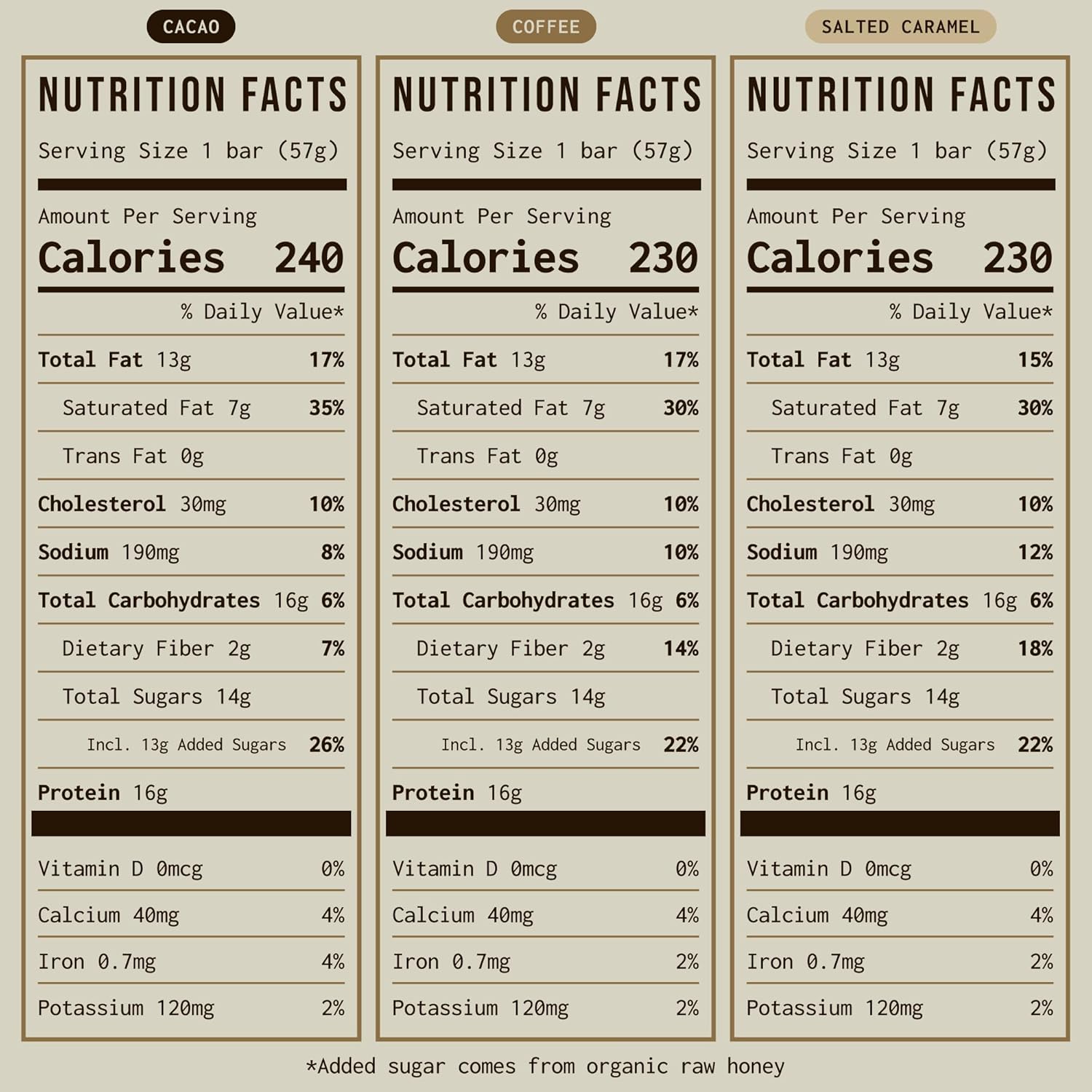 PRIMA Grass Fed Protein Bars Variety Pack - Animal-Based Bars with Beef Tallow, Raw Honey, Seed Oil Free, Low Carb, Gluten-Free - Healthy Energy Snacks (7 Pack)