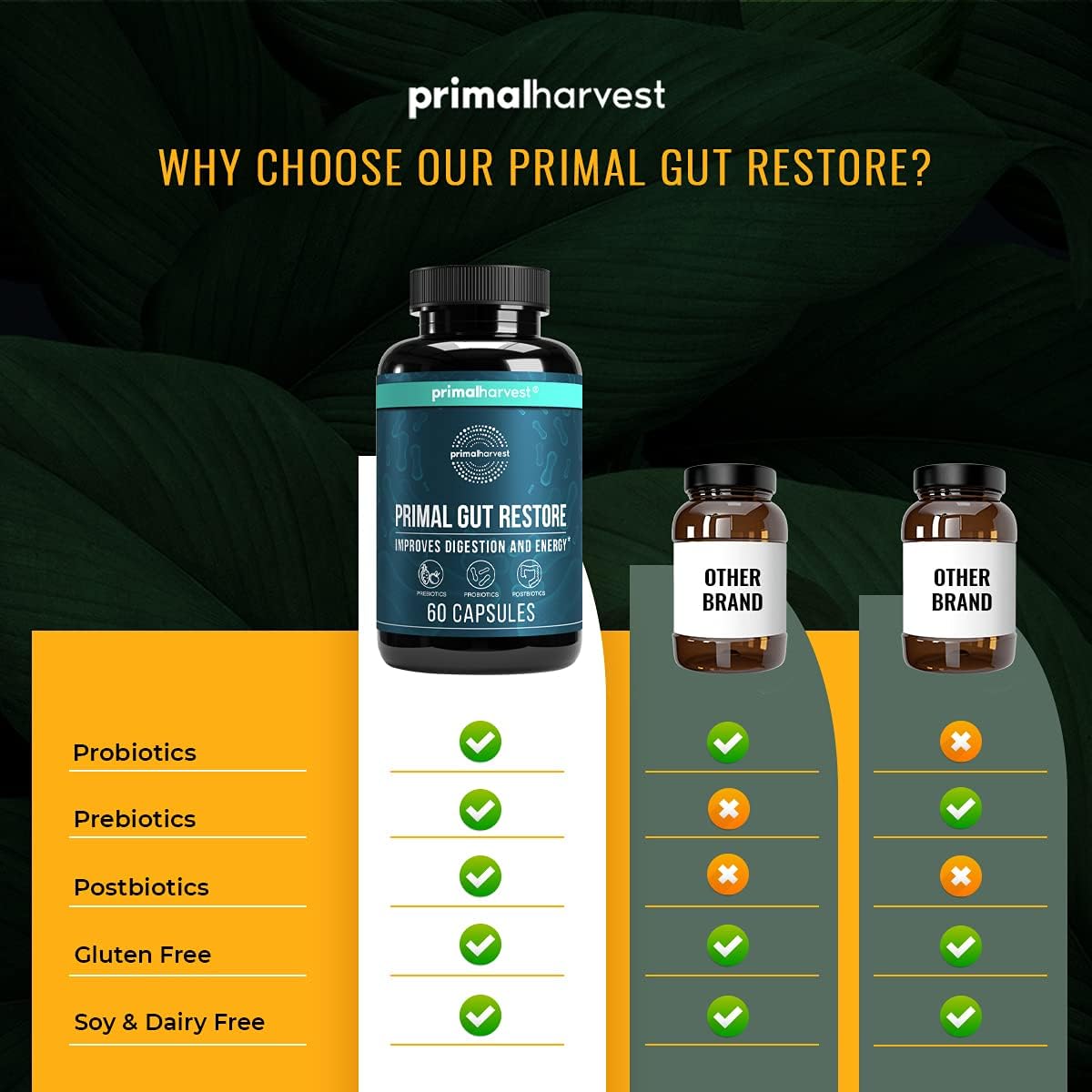 Primal Harvest Gut Restore and Stress Relief Bundle - Ashwagandha Capsules & Colon Cleanse Pills for Men and Women
