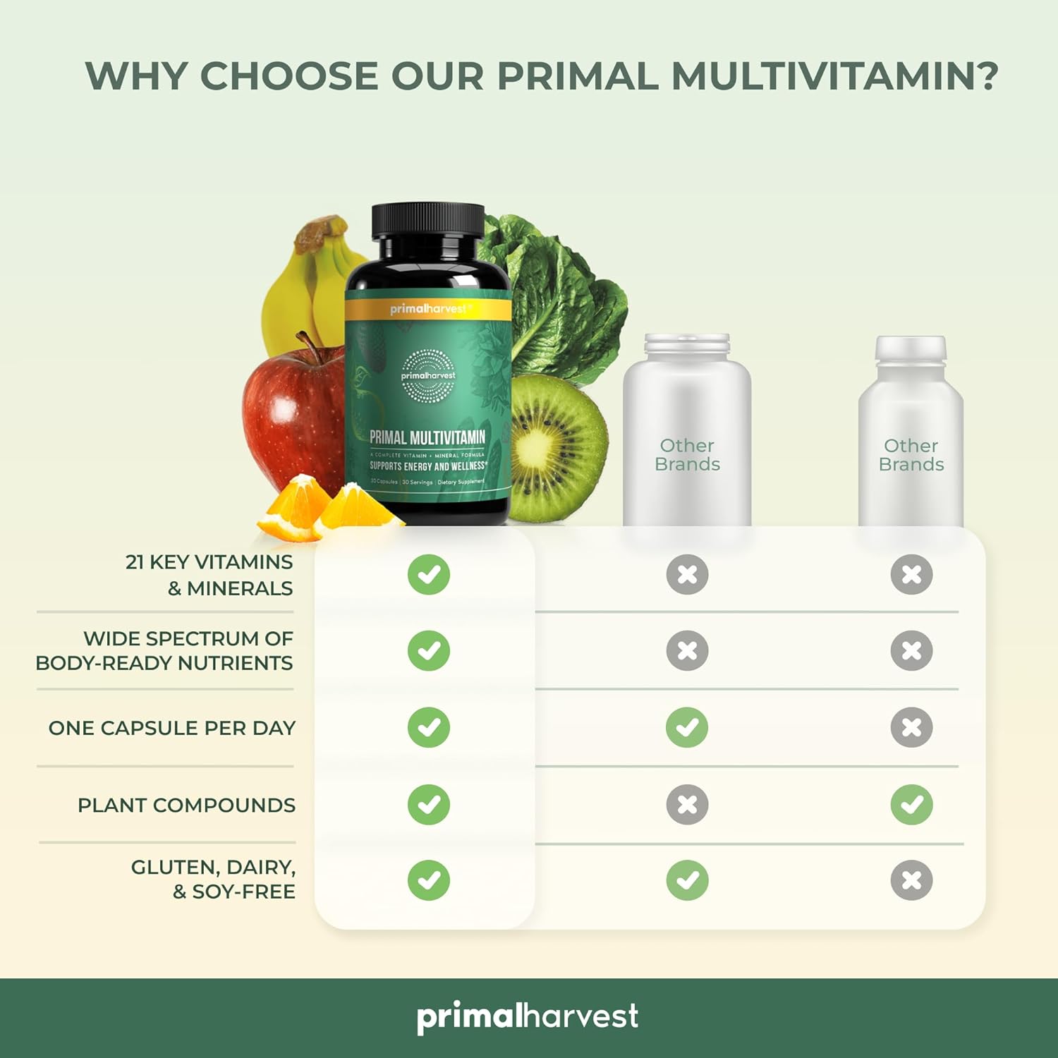 Primal Harvest Multivitamin with Essential Vitamins for Women & Men - A, C, D, E, B12, B6, Biotin, Zinc (30 Caps)