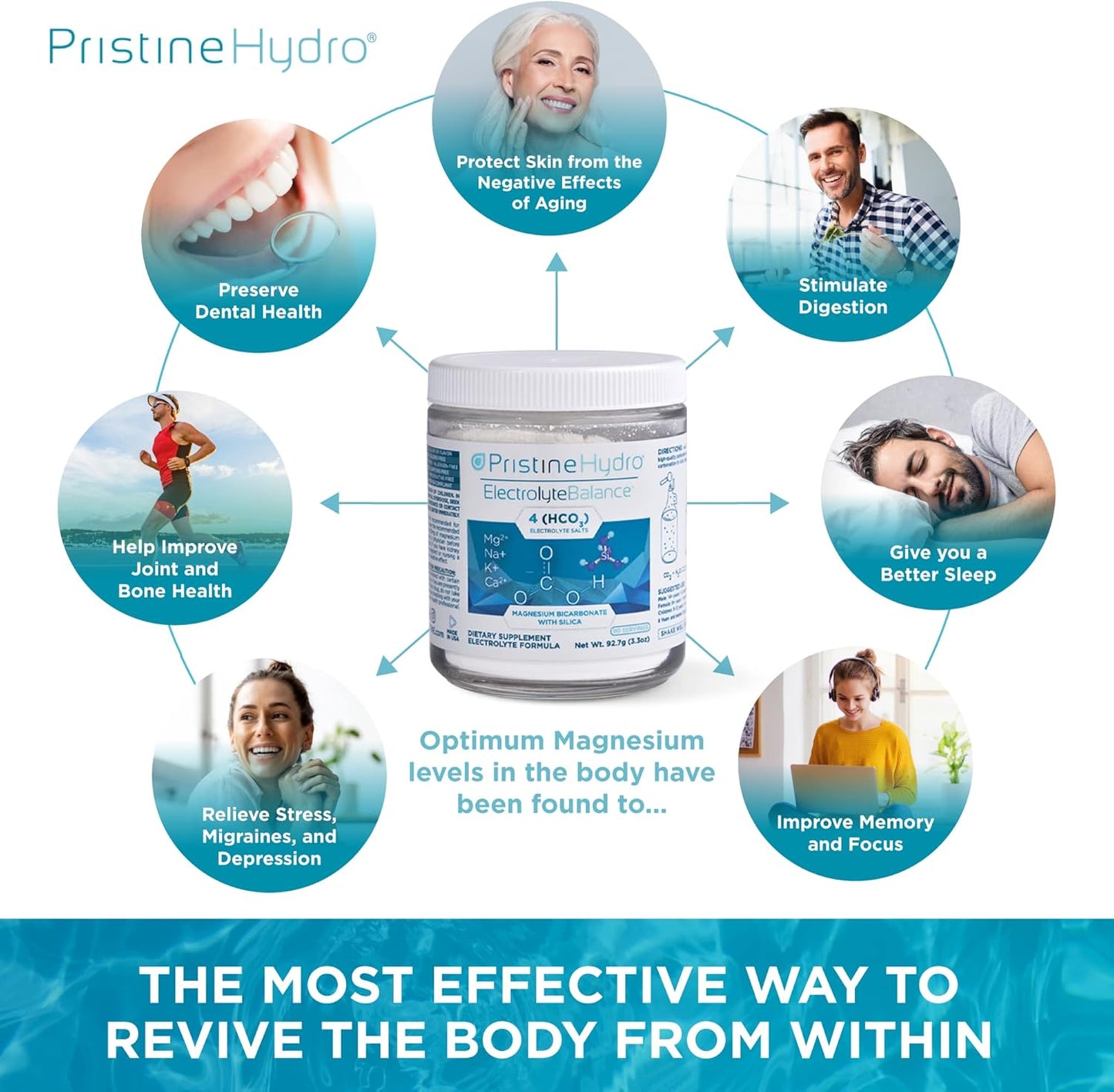 PristineHydro® Magnesium Electrolyte Powder: Replenish Nutrients for Optimal Performance (90 Servings)
