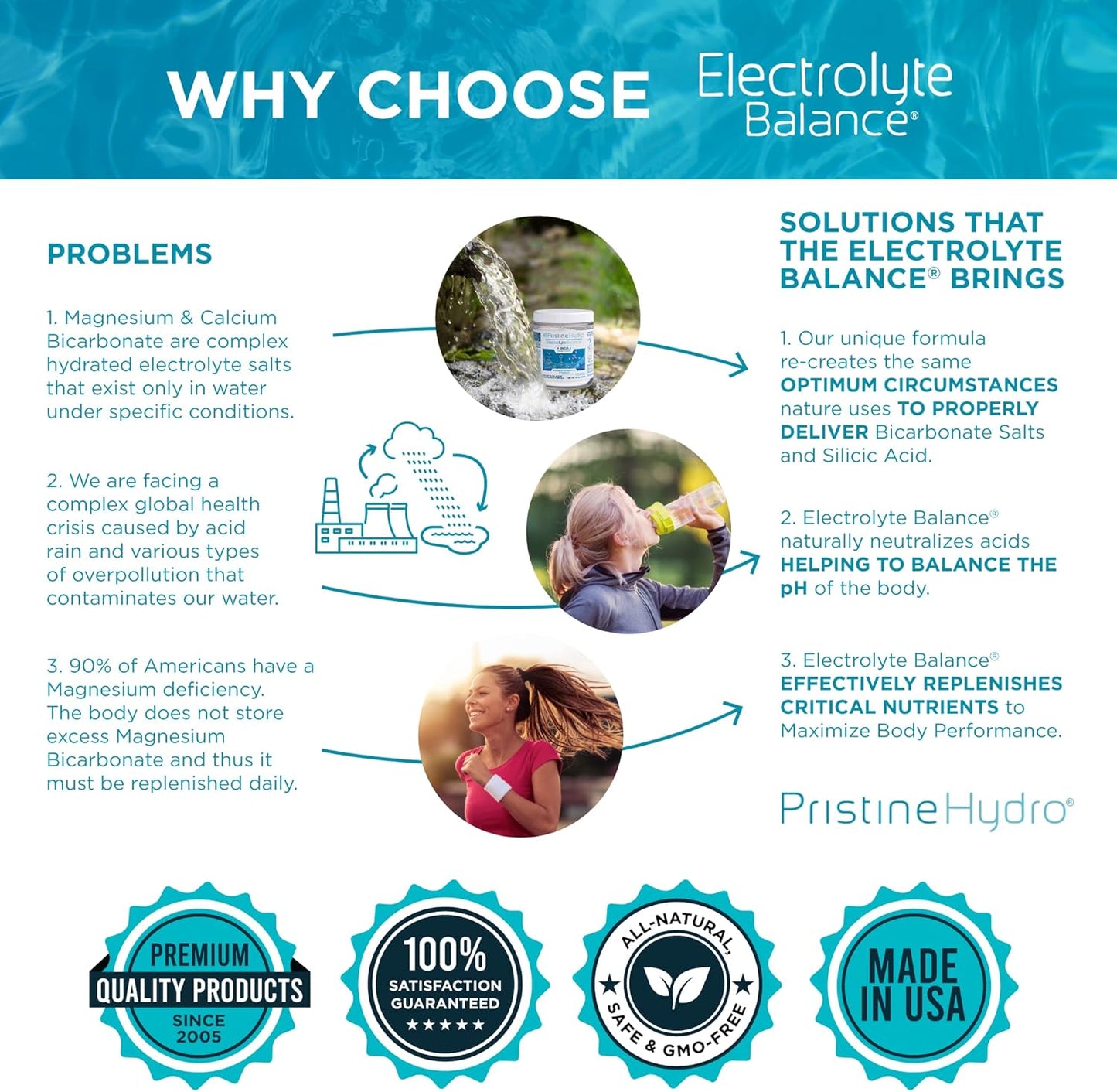 PristineHydro® Magnesium Electrolyte Powder: Replenish Nutrients for Optimal Performance (90 Servings)