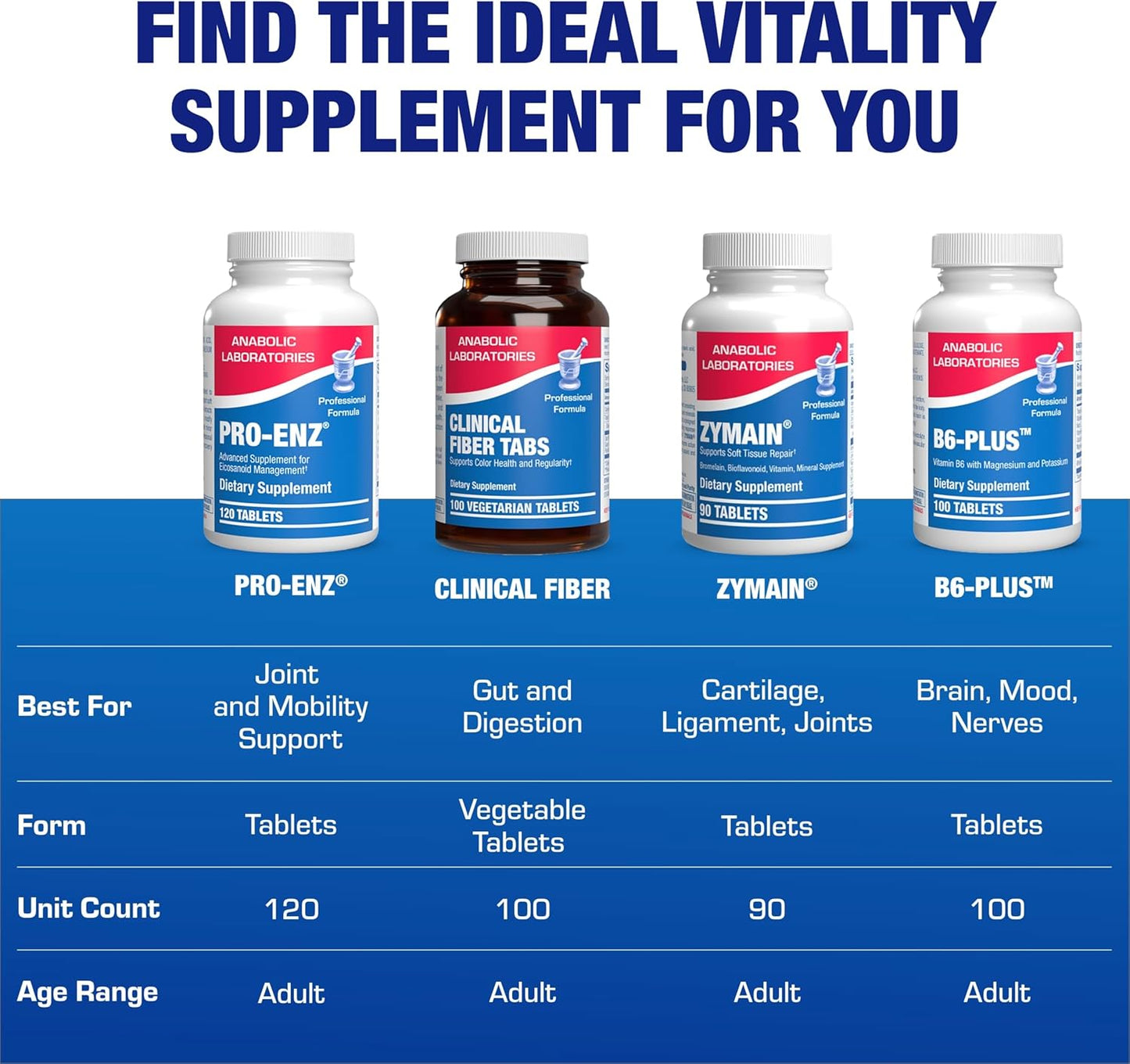 Pro ENZ Joint Support Supplement with Turmeric & Boswellia for Joint Mobility & Comfort - Clinical Formula with Proteolytic Enzymes - 60 Servings