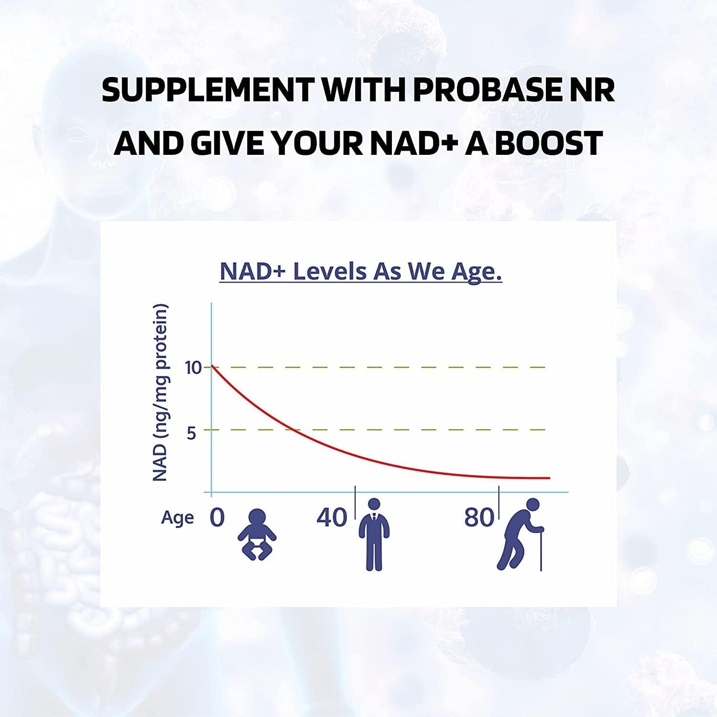 Probase Nutrition Nicotinamide Riboside Capsules - NAD+ Supplement for Anti-Aging & Vitality (3 Pack)
