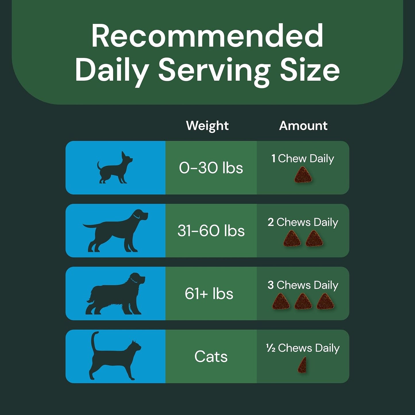 Probiotic Pet Supplement for Cats & Dogs - Supports Gut & Immune Health - Digestive Comfort Chews - 60 Count