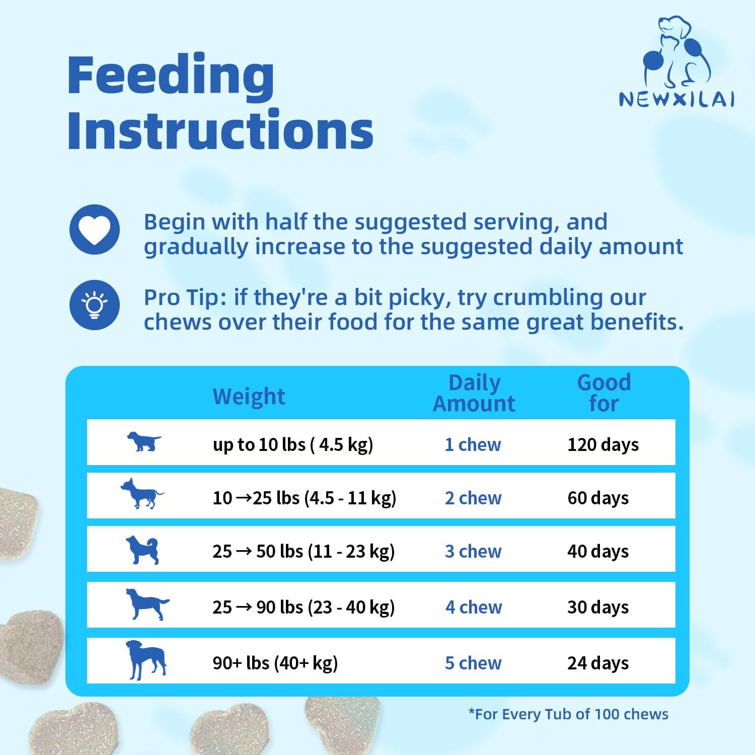 Probiotic Soft Chews for Dogs: Digestive & Immune Support, Prebiotic Supplement, Beef Flavor - 100 Chews