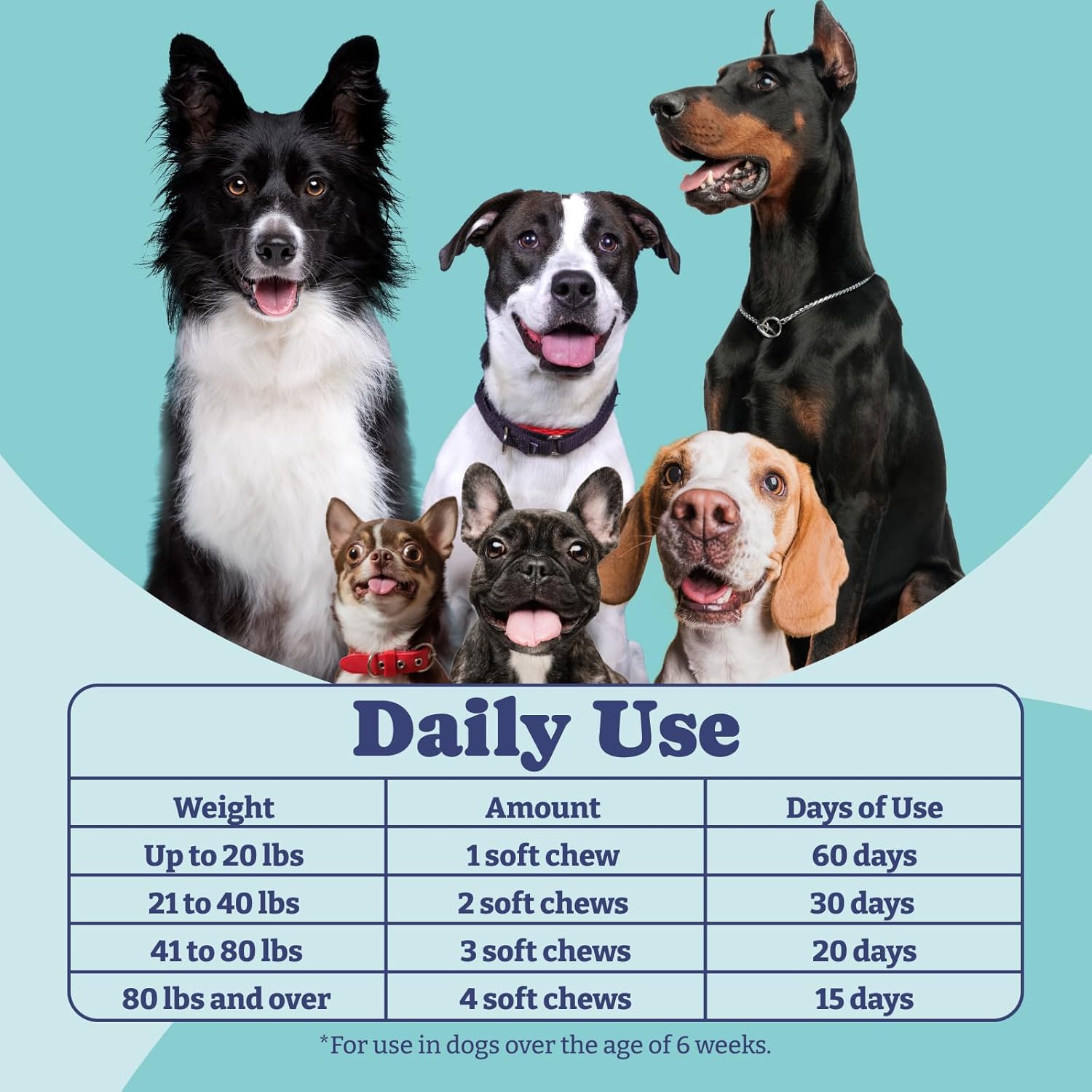 Probiotic Soft Chews for Dogs, Over 1 Billion CFUs, Gut & Digestive Health, Yeast Balance, Itchy Skin Relief, Immune Support