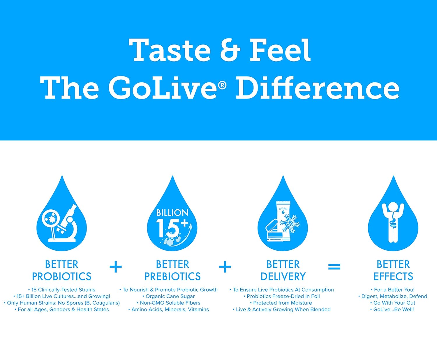 Probiotics for Adults and Kids, Melon and Cucumber Flavor, 10ct - Supports Gut and Digestive Health, Recommended by Healthcare Professionals