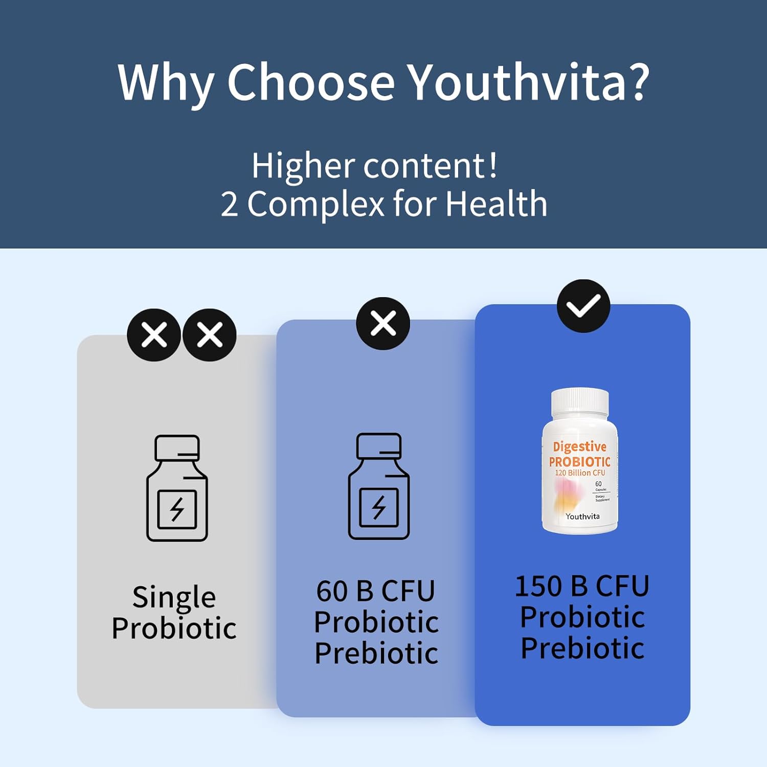 Probiotics for Gut Health & Digestive Support, 120 Billion CFU, Women & Men, 60 Capsules