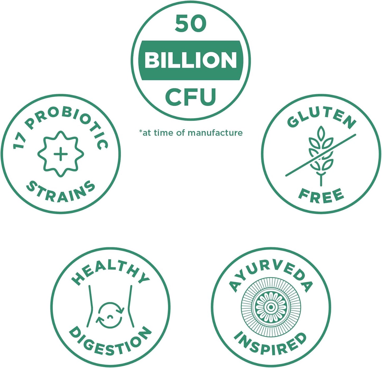 Probiotics with Turmeric, Ginger, and Fenugreek for Digestive Health - 50 Billion CFUs, 30 Capsules