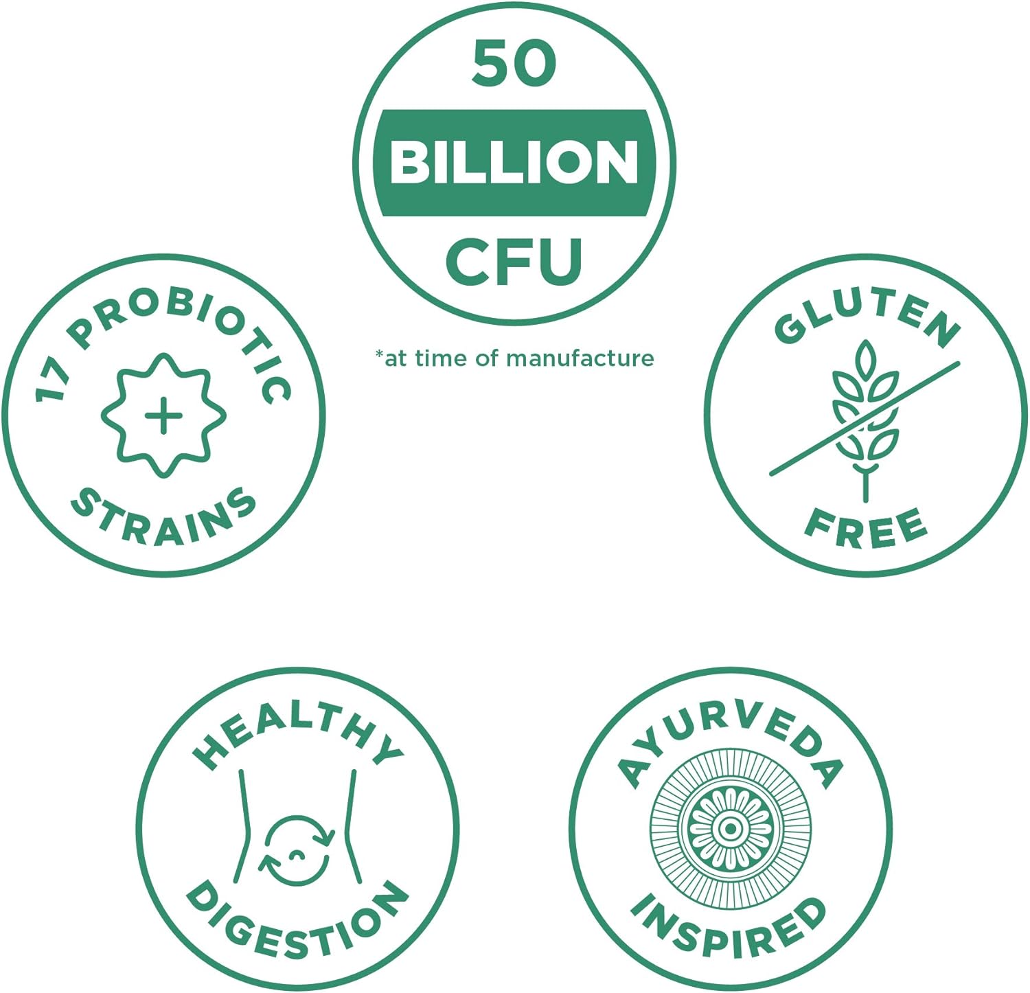 Probiotics with Turmeric, Ginger, and Fenugreek for Digestive Health - 50 Billion CFUs, 30 Capsules