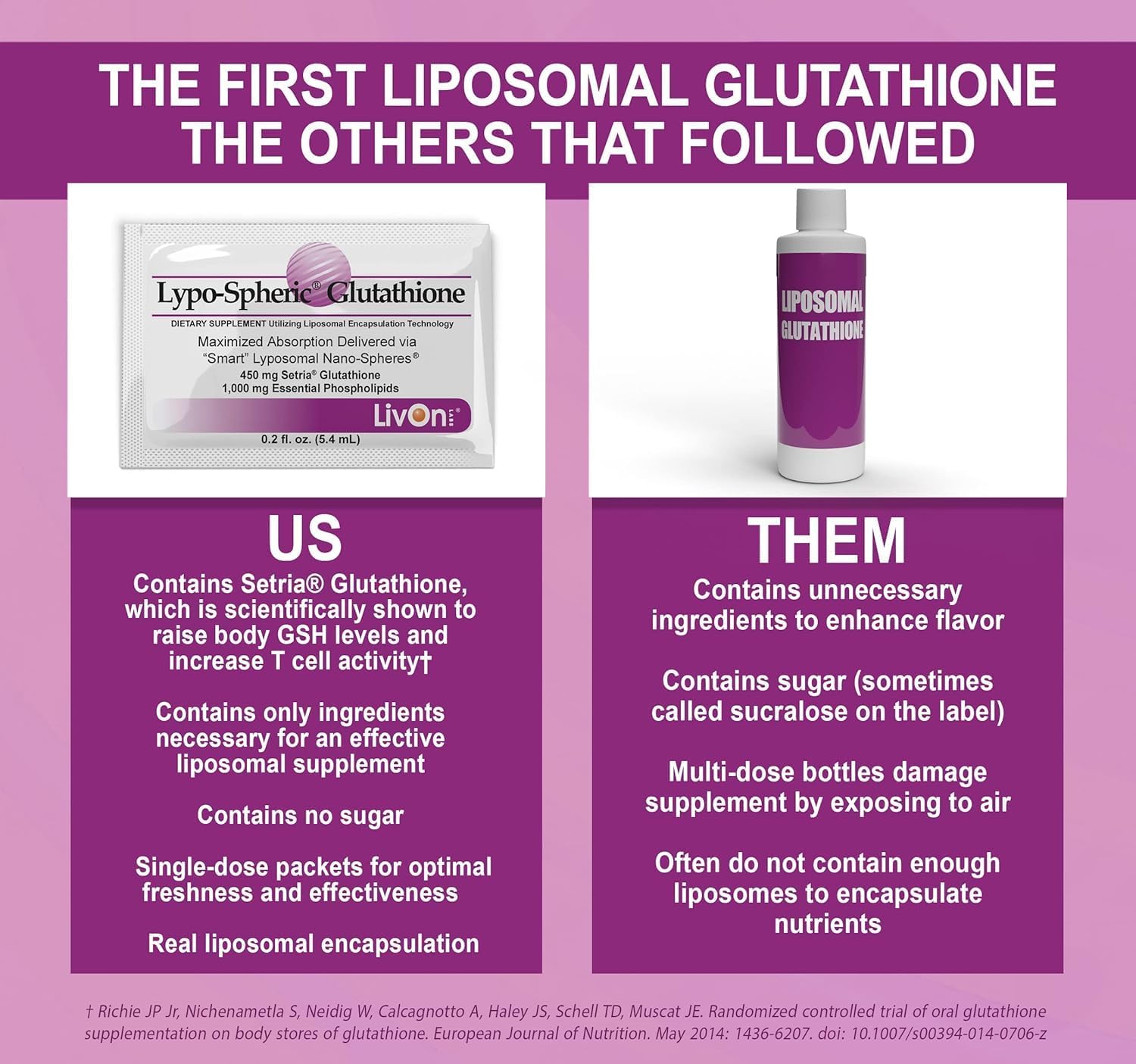 Professional Grade Lypo-Spheric Glutathione - 30 Packets, 450mg Per Packet, Liposome Encapsulated for Bioavailability, Non-GMO