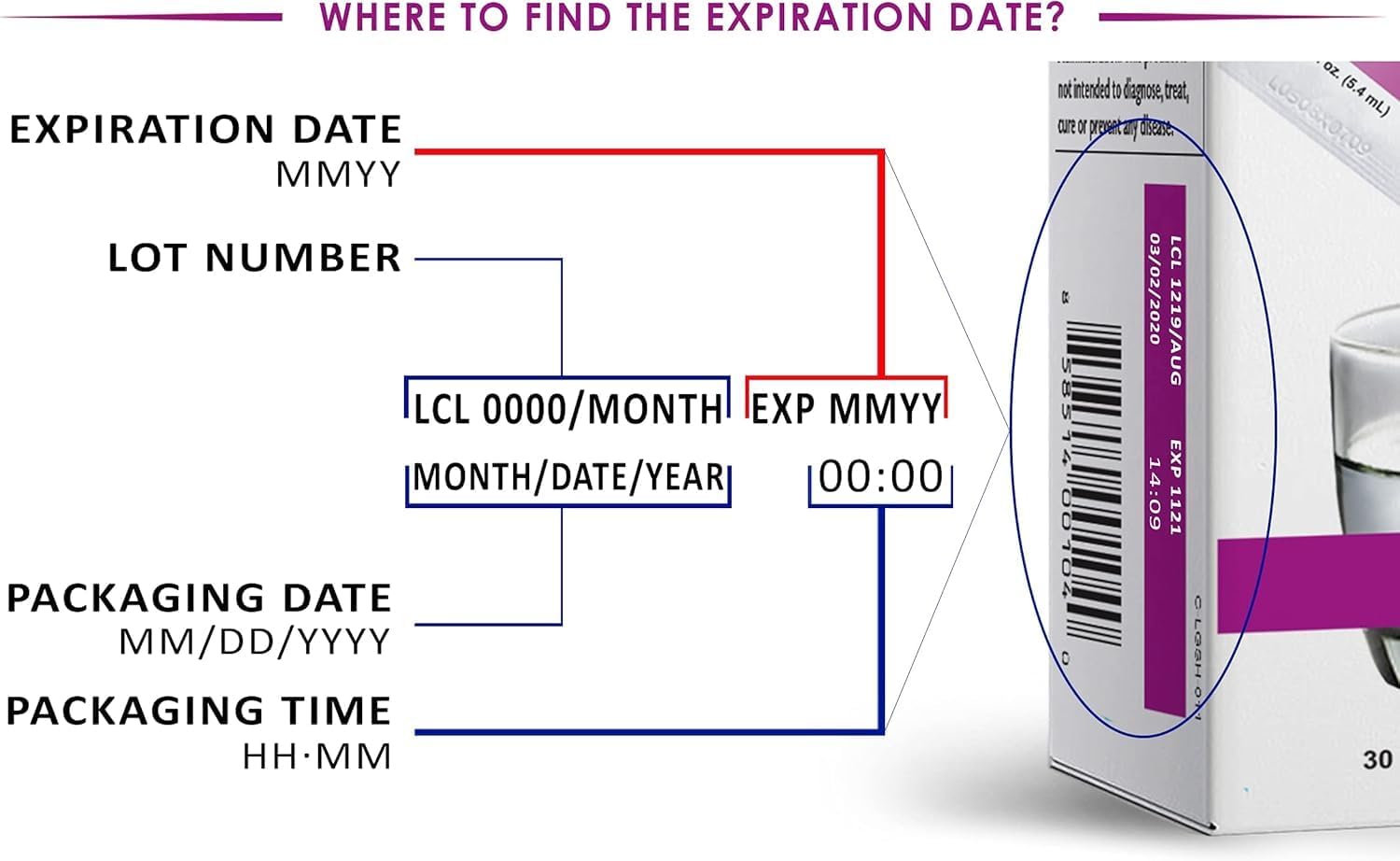 Professional Grade Lypo-Spheric Glutathione - 30 Packets, 450mg Per Packet, Liposome Encapsulated for Bioavailability, Non-GMO