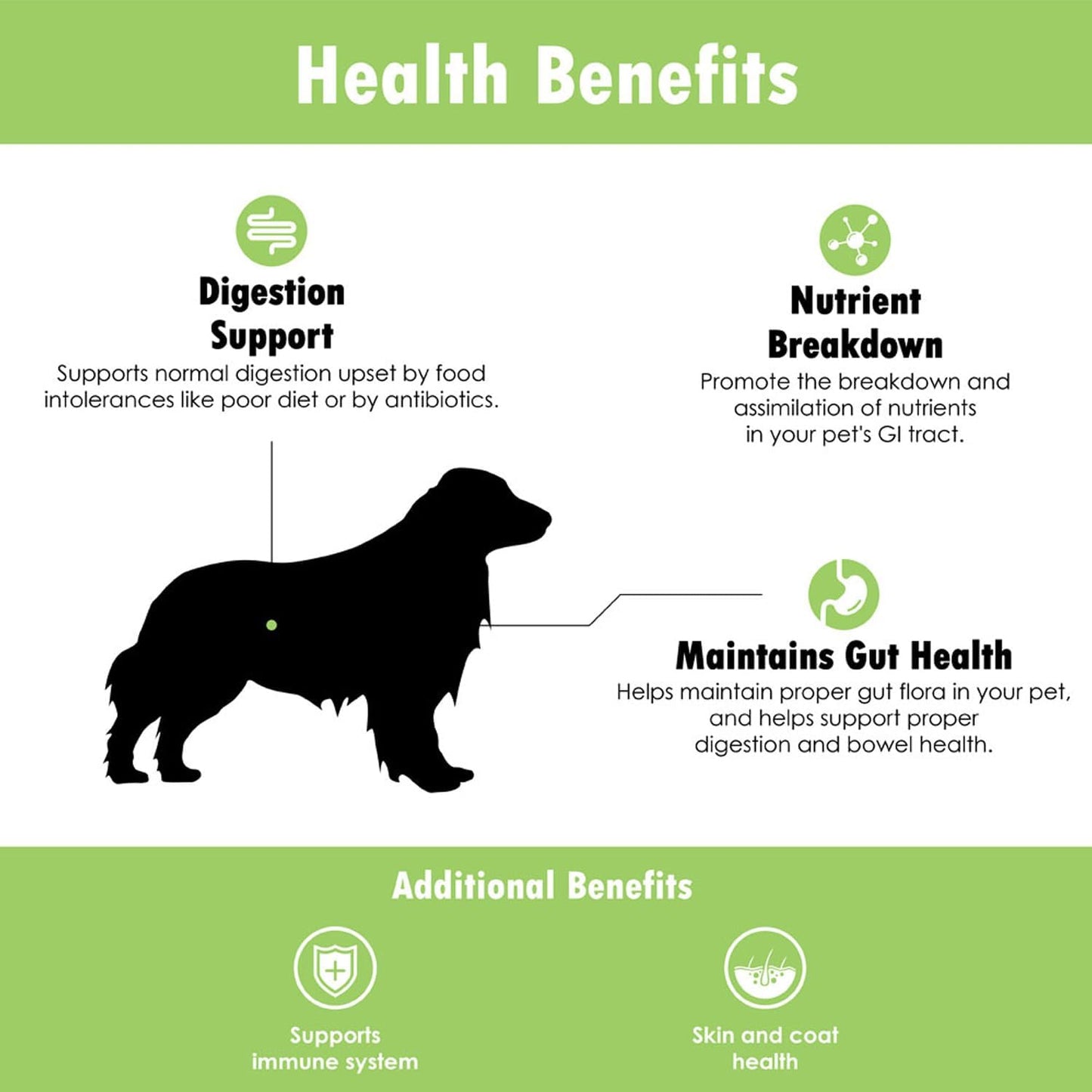 Proflora Probiotic for Dogs - Promotes Healthy Digestion, Boosts Immune System, Supports Normal Bowel Function, Improves Skin and Coat Health - 90 Servings, 3-Pack
