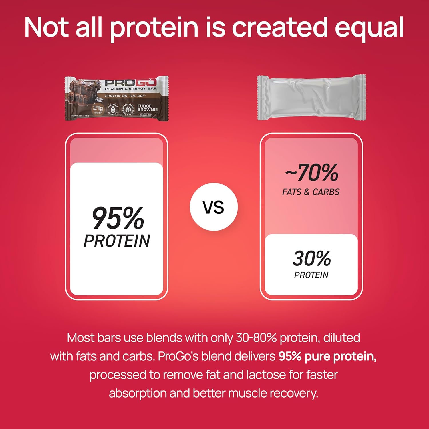 ProGo Protein Bars Starter Pack - 22g Clean Protein, 95% Pure Isolate, Collagen, Low Calorie, Honey & Peanut Butter - 4 Count - BoostGo Australia