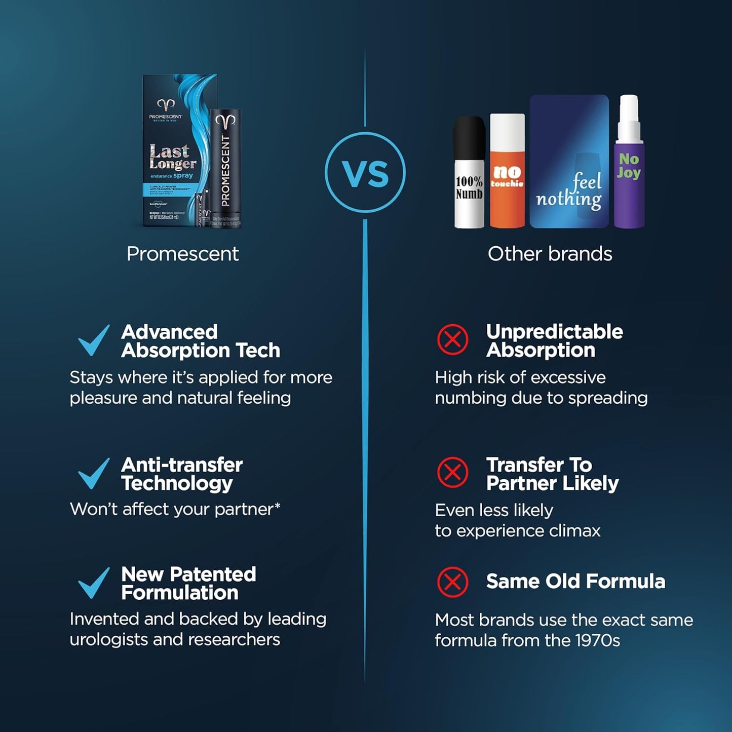 Promescent Delay Spray for Men + Multivitamin with B12, C, D3, Ashwagandha - Last Longer in Bed & Boost Men's Health