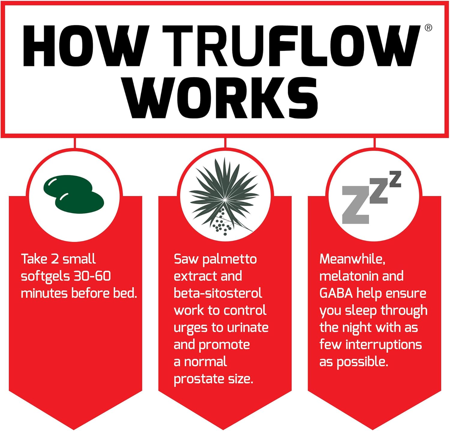 Prostate Health Support Supplement for Men - Force Factor TruFlow with Beta Sitosterol (30 Count)