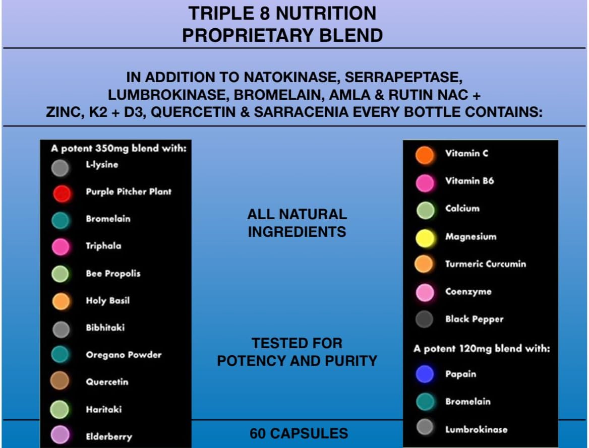 Protein Purge 28 Supplement Blend with Nattokinase, Bromelain, NAC, Turmeric, and Curcumin