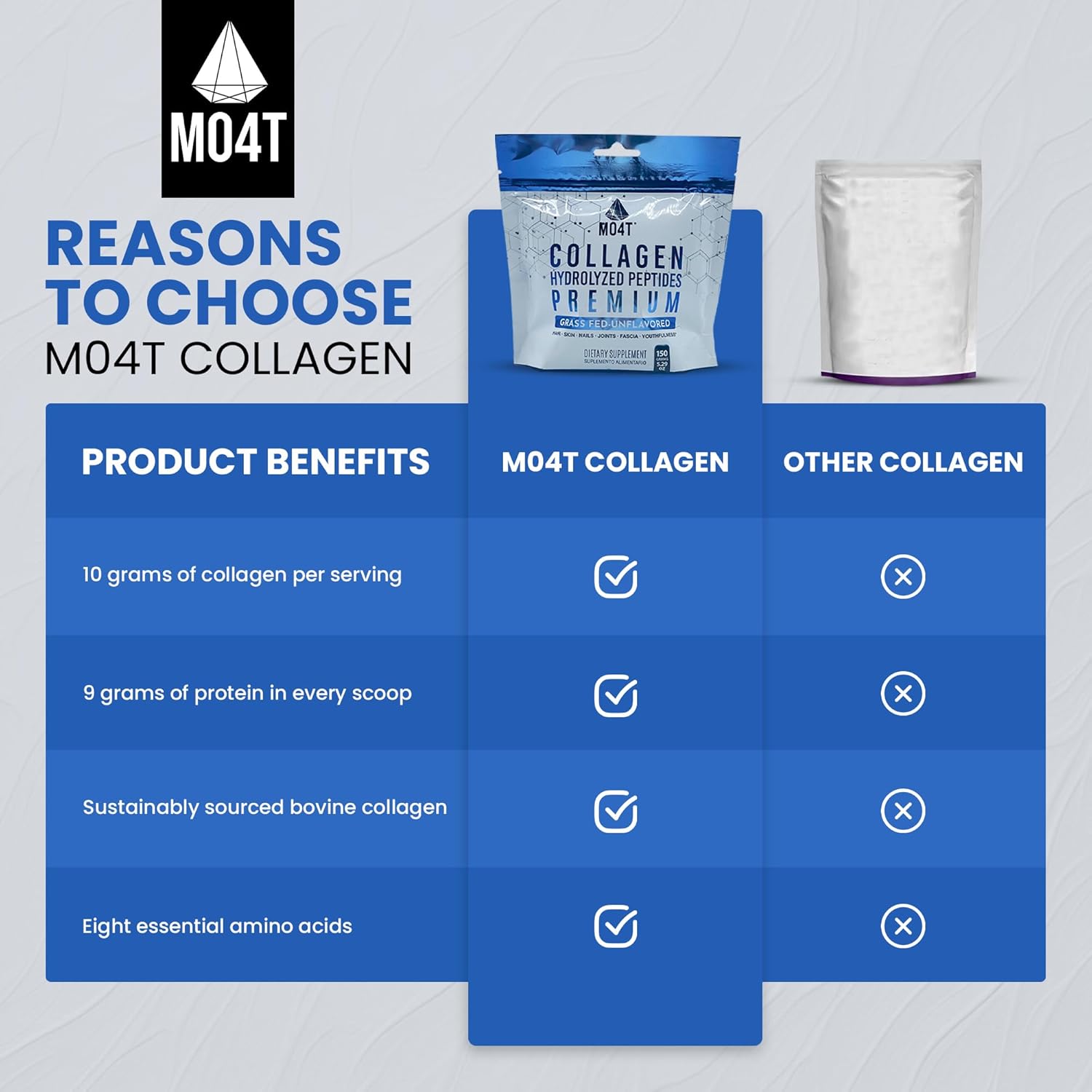 Pure Collagen Peptides Powder from Grass Fed Bovine - Unflavored Hydrolyzed Supplement for Joint Support, Hair, and Nails Beauty