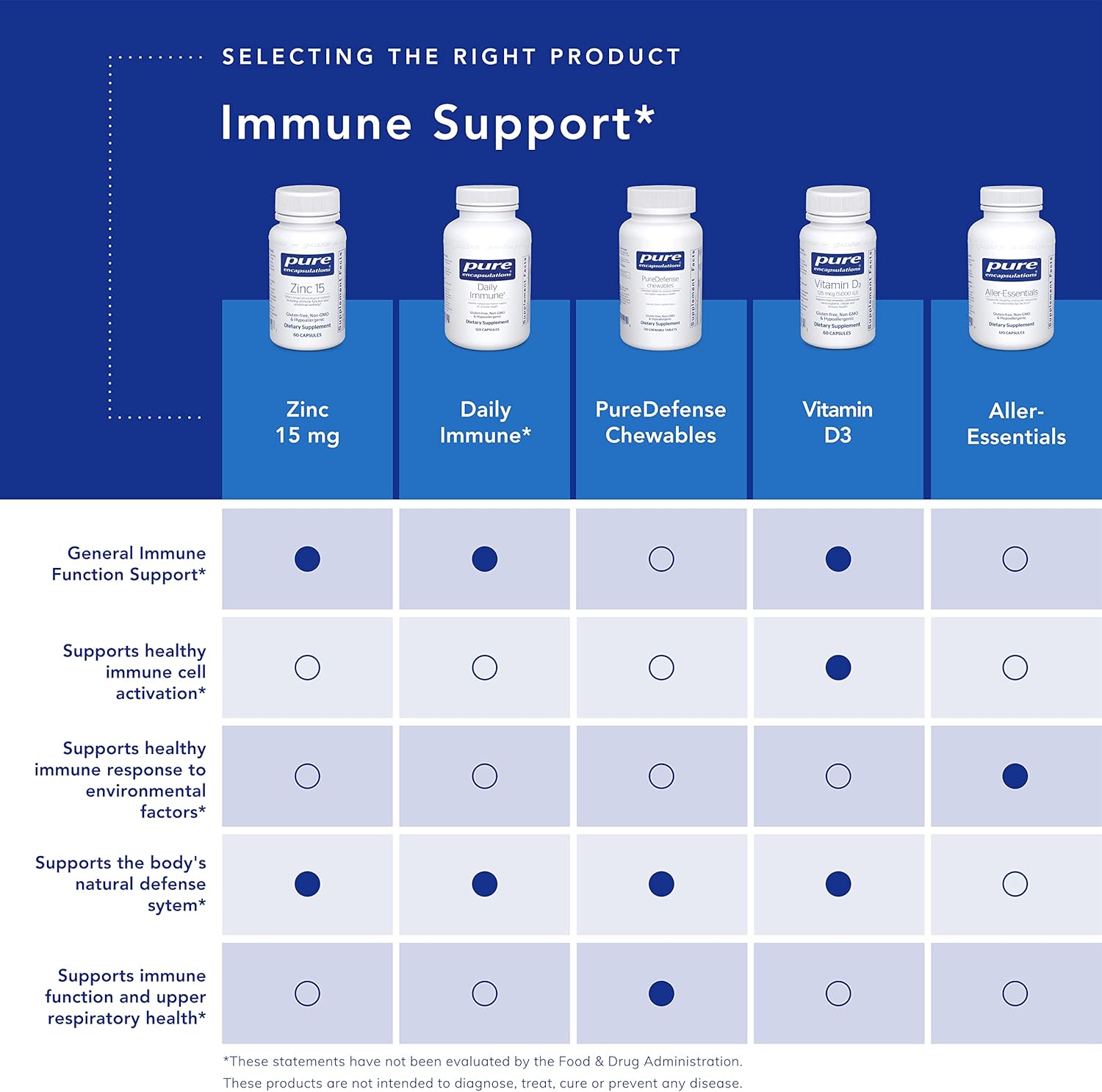 Pure Encapsulations Innate Immune Support Capsules for Respiratory and Immune Function - 60 Count