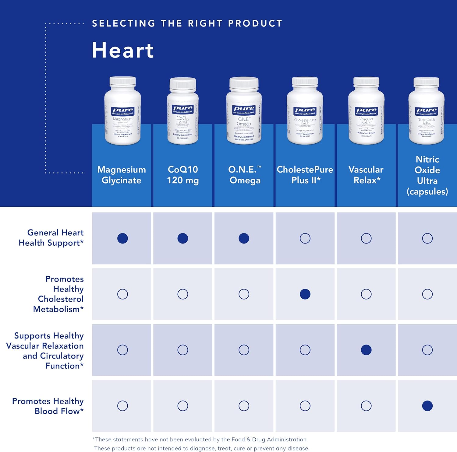 Pure Encapsulations Ultra Pure Pack - Daily Multivitamin with Coenzyme Q10 and Vitamin C - Non-GMO - 30 Packets