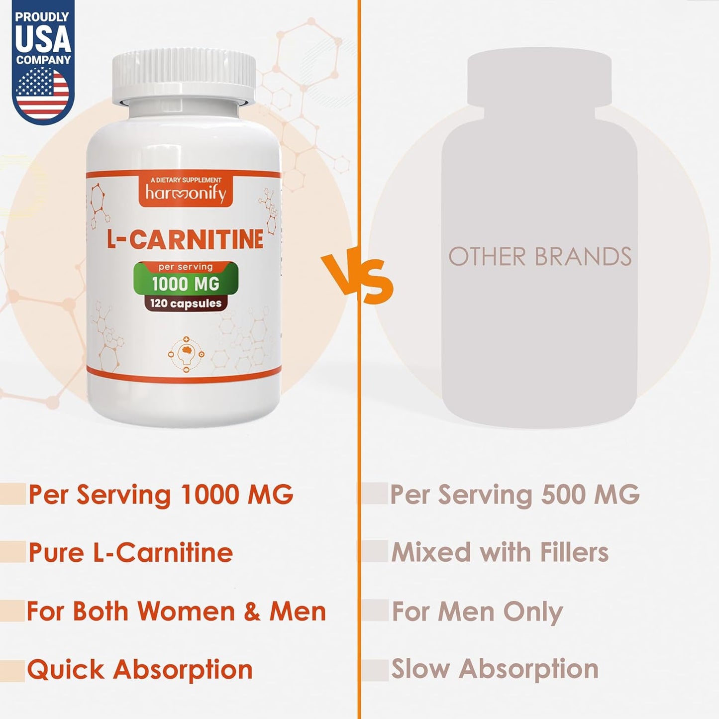 Pure Form L Carnitine Supplement - 1000mg per Serving - 120 Vegetarian Capsules - 60 Servings