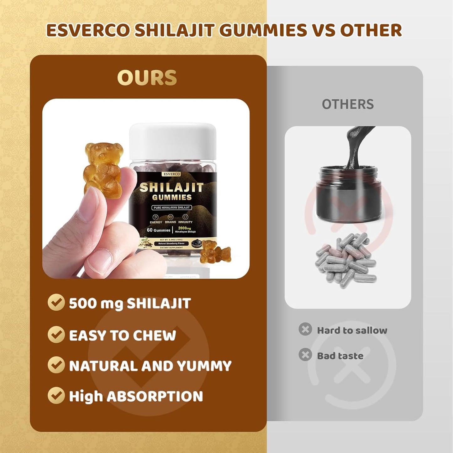 Pure Himalayan Shilajit Gummies - Lab Tested Trace Minerals Supplement for Men & Women - Non-GMO, Natural Flavor - 60 Count