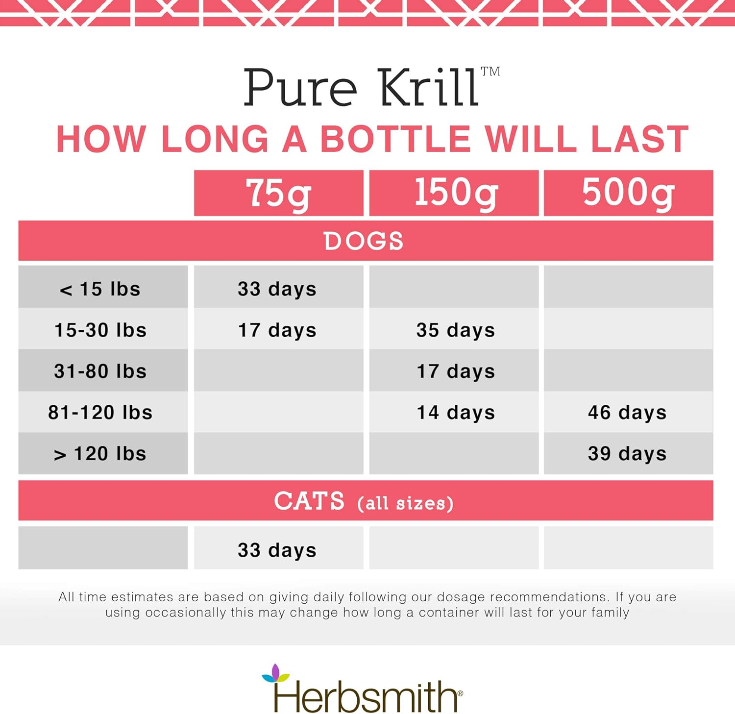 Pure Krill for Dogs - Wild-Caught Antarctic Krill with Astaxanthin - Rich in Omega 3s - 1 Ingredient - 150g