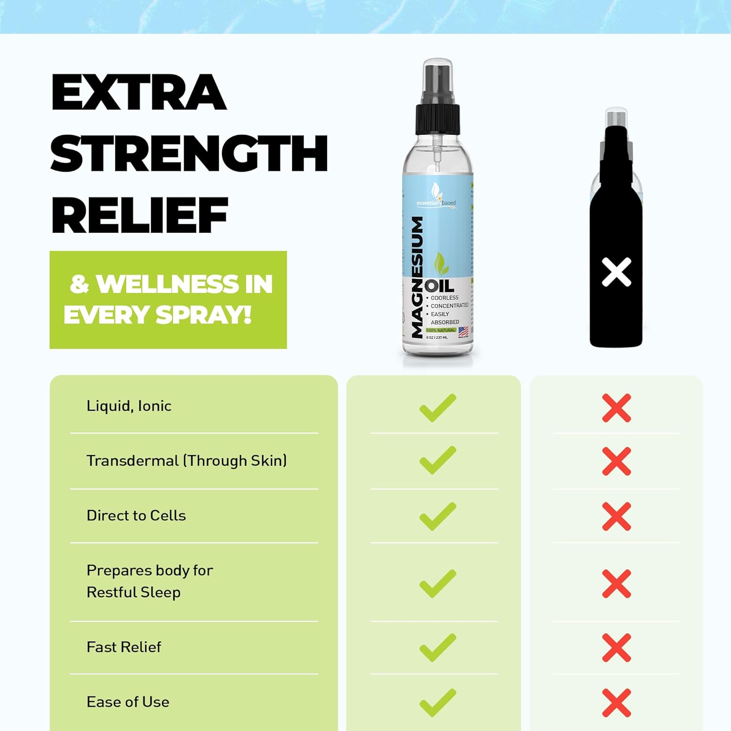 Pure Magnesium Oil Spray Infused with Aloe Vera for Enhanced Benefits