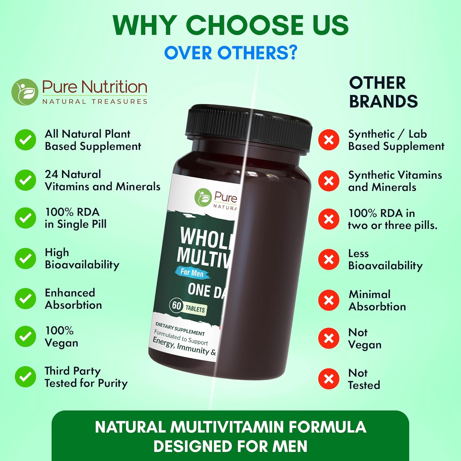 Pure Nutrition Whole Food Multivitamins for Men - 1500mg Plant-Based Multivitamin - Vegan & Non-GMO - 90 Tablets - 3 Month Supply