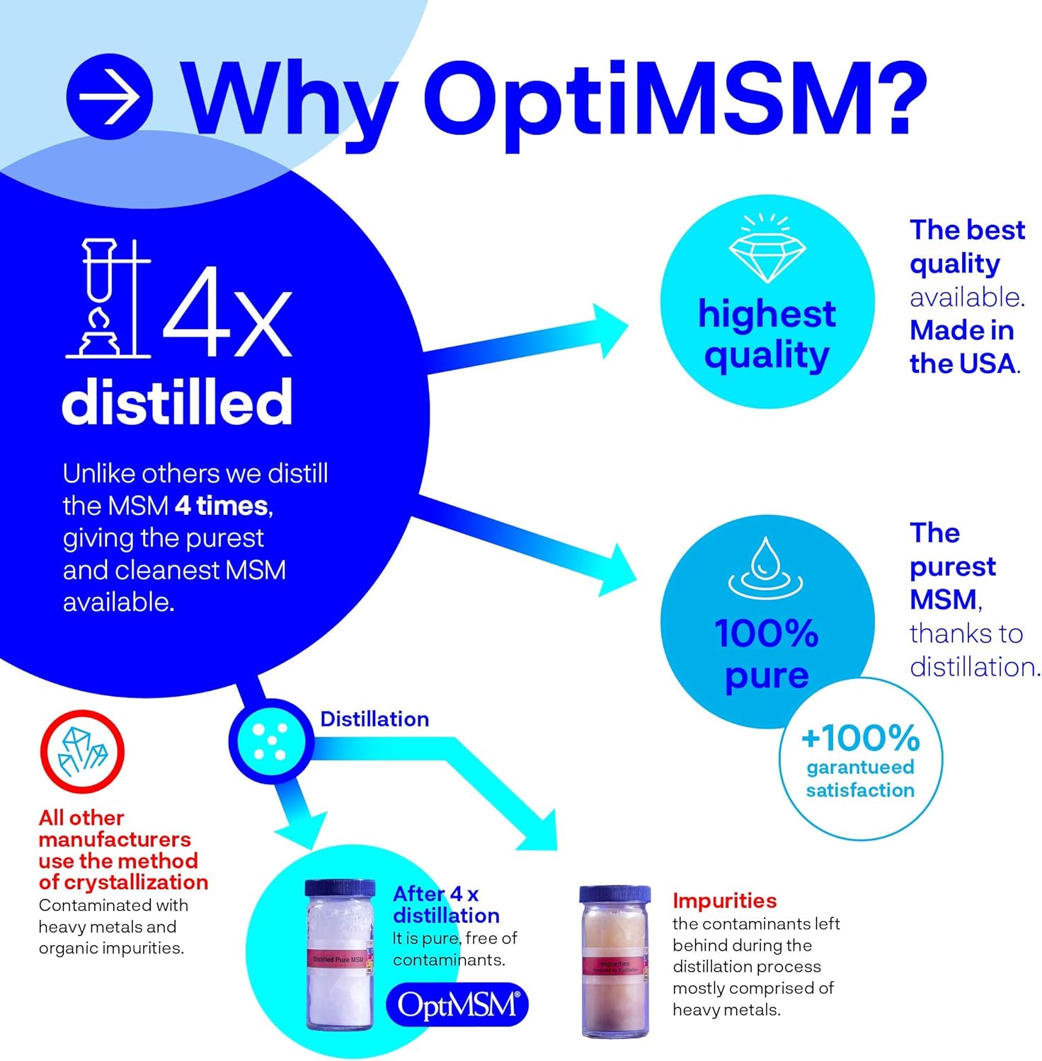 Pure OptiMSM MSM Supplement Powder with Vitamin E - Vegan, 400 IU, All 8 Tocopherols + Tocotrienols