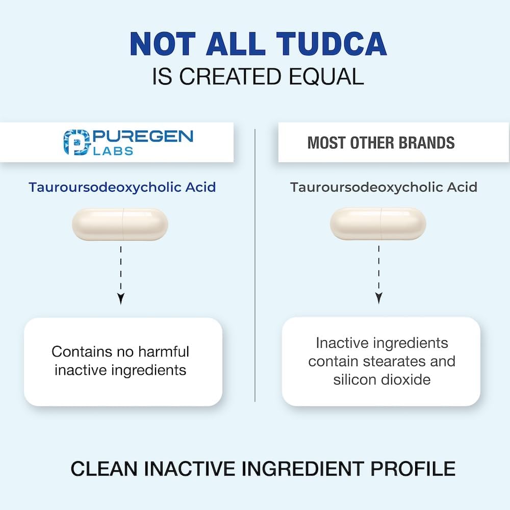 Puregen Labs TUDCA (Tauroursodeoxycholic Acid) 500mg Liver Support Supplement - Non-GMO, Gluten Free, Made in USA - 60 Capsules - BoostGo Australia