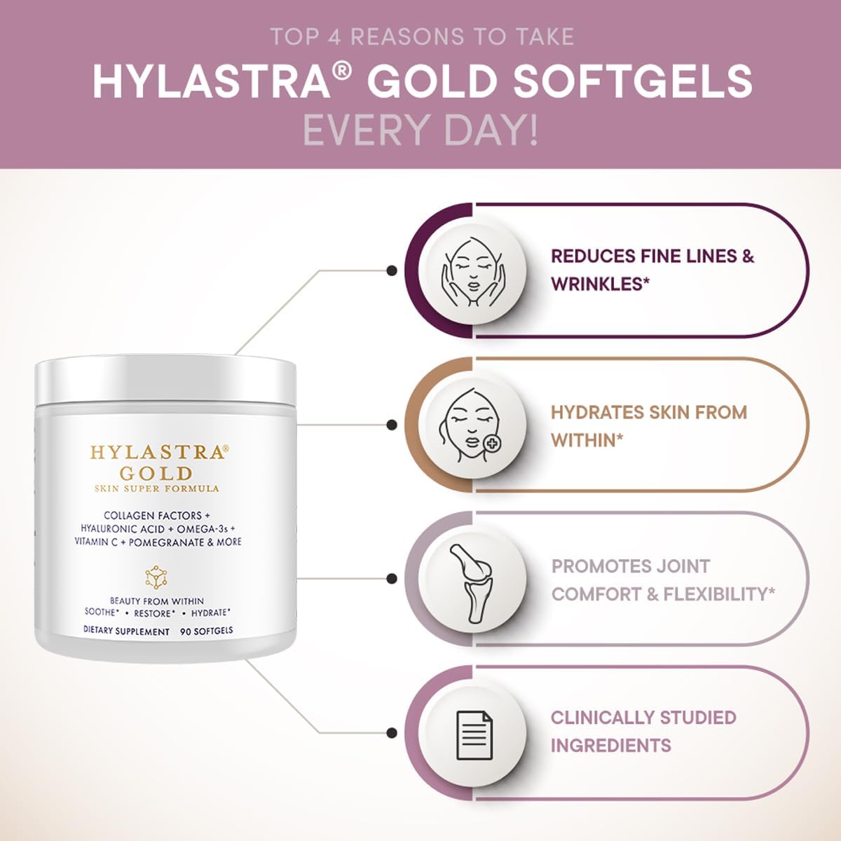 Purity Products Hylastra Gold Softgels - Collagen & Hyaluronic Acid Beauty Supplement - Boosts Skin Hydration & Elasticity - Reduces Wrinkles - 90 Softgels