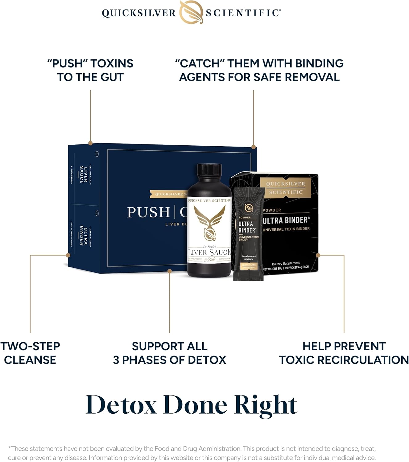 PushCatch Liver Detox Cleanse Kit with Ultra Binder & Liver Sauce - Supports GI Detox & Toxin Binding with Milk Thistle Extract