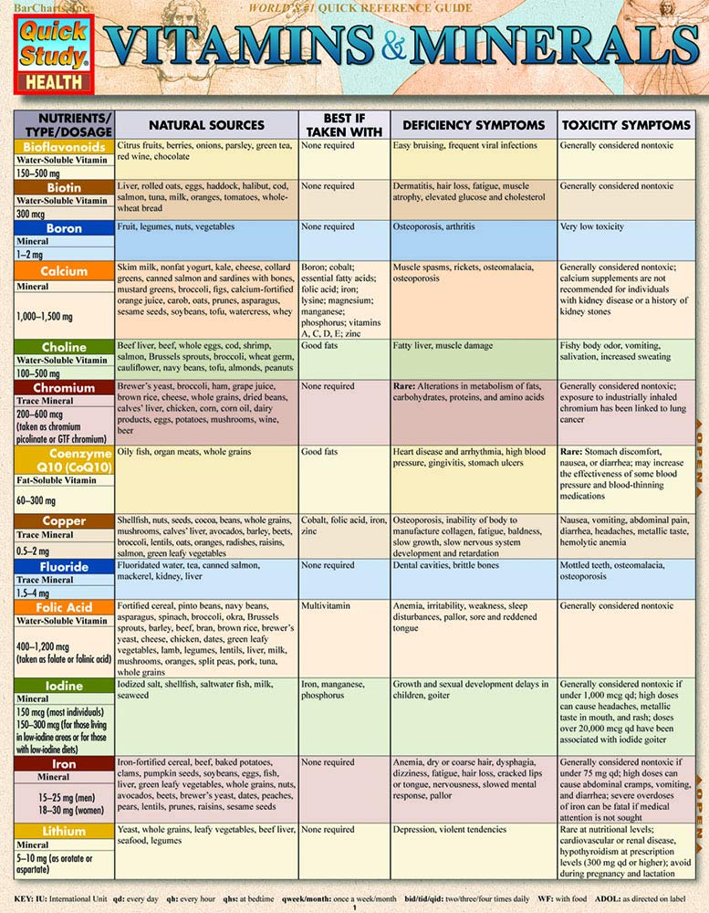 QuickStudy Laminated Guide: Vitamins & Minerals for Health - Easy Reference