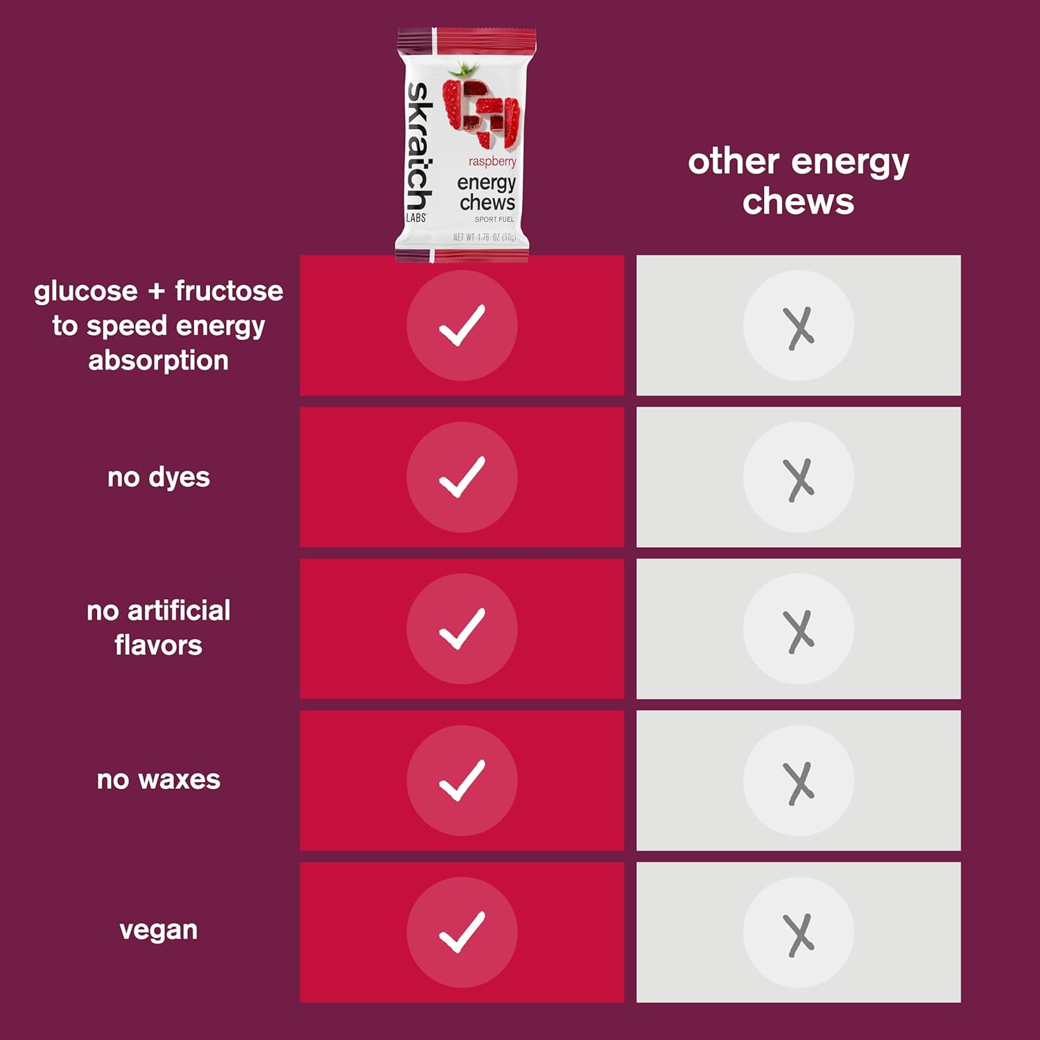 Raspberry Energy Chews for Running, Cycling, & Sports Performance | Gel Alternative | 10 Pack Vegan & Gluten Free - BoostGo Australia