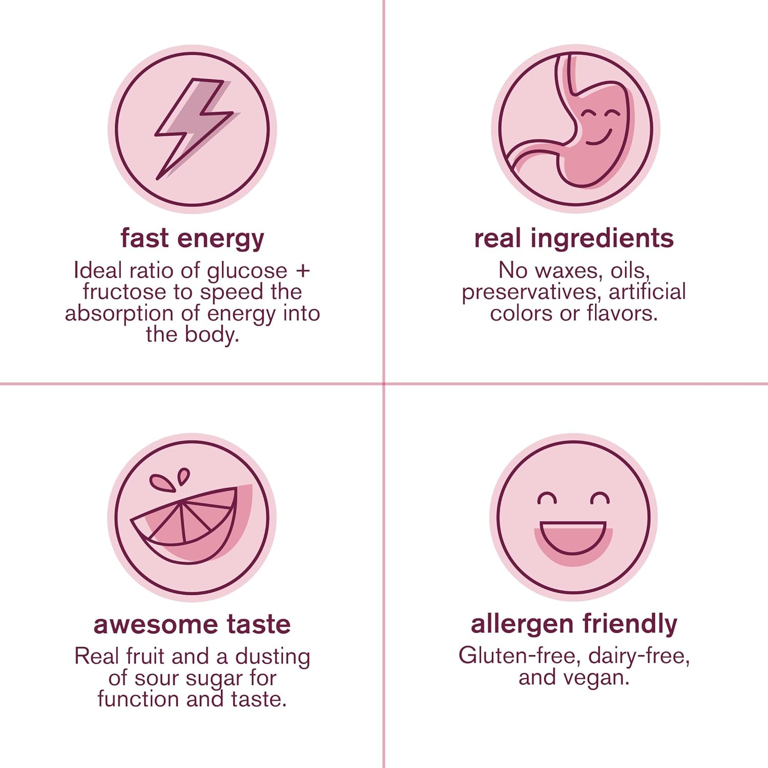 Raspberry Energy Chews for Running, Cycling, & Sports Performance | Gel Alternative | 10 Pack Vegan & Gluten Free - BoostGo Australia