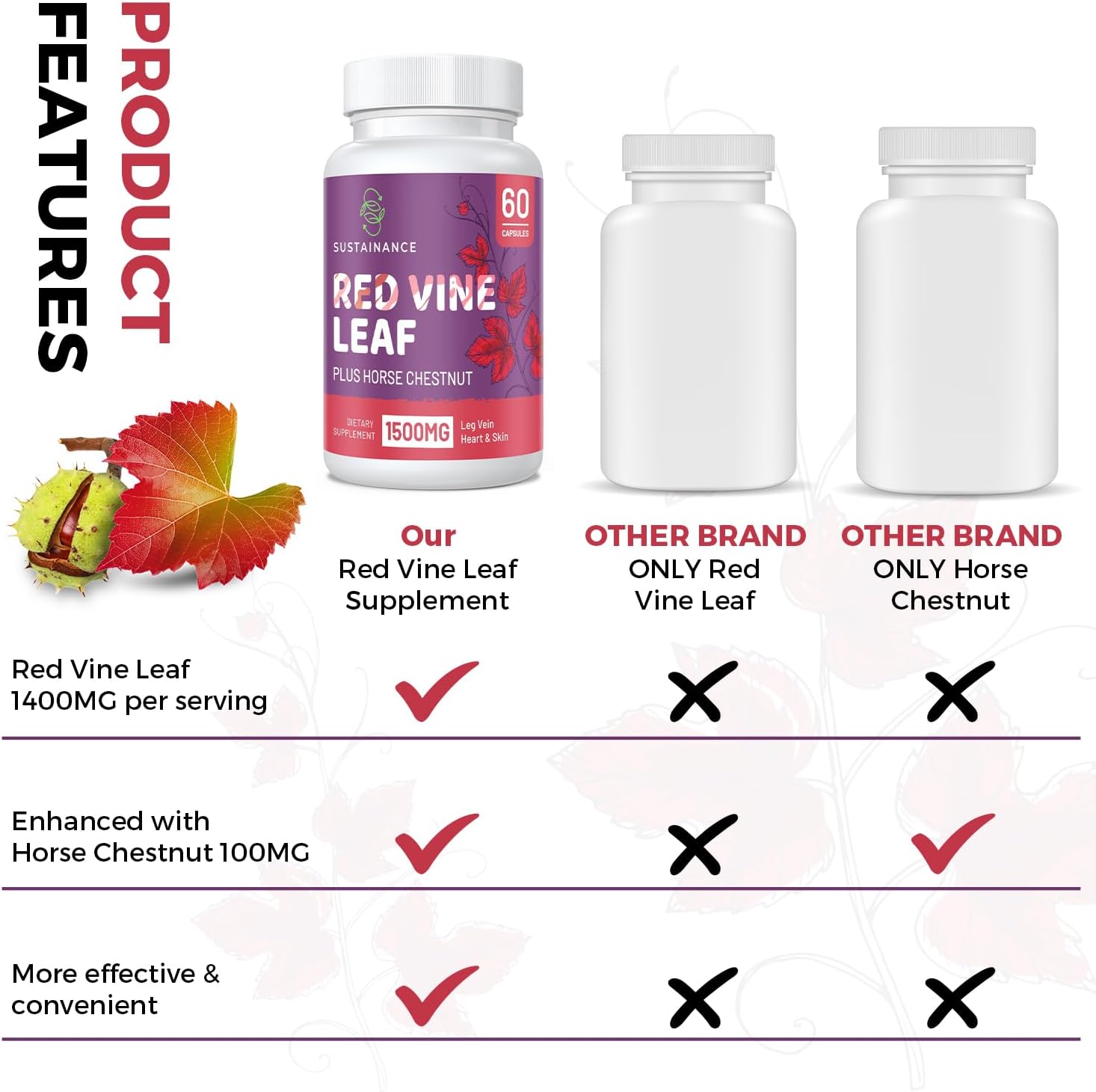 Red Vine Leaf & Horse Chestnut Supplement for Leg Circulation & Skin Health - 1400mg & 100mg (120 Capsules)