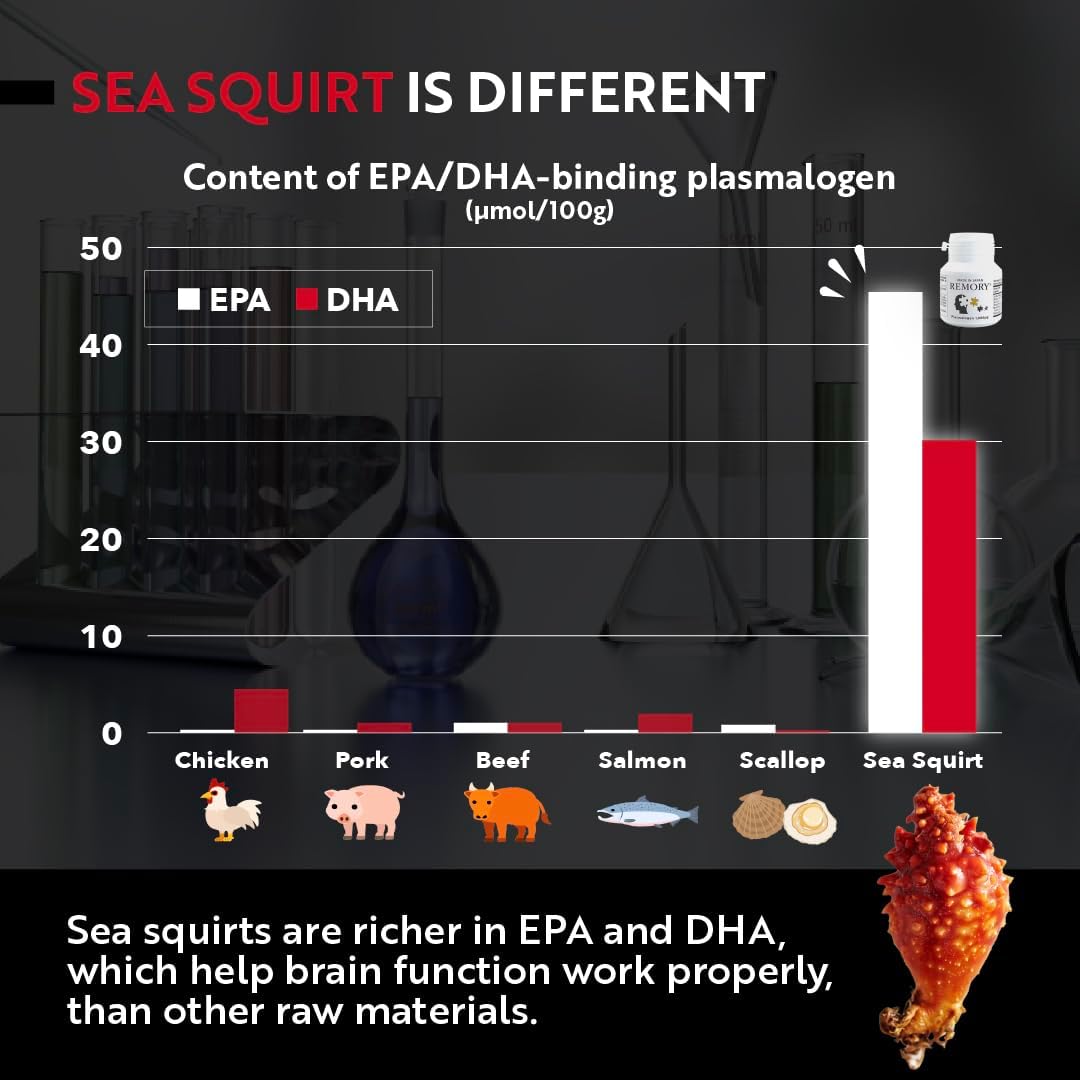 REMORY Plasmalogen Sea Squirt Supplement for Brain Health - 30 Day Supply