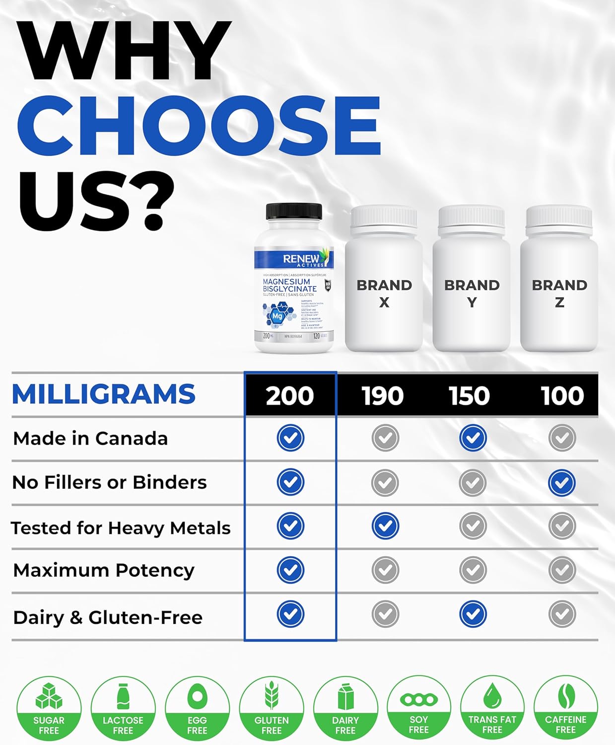 Renew Actives Magnesium Glycinate Supplement: 200 mg Pure Magnesium Bisglycinate Capsules for Relaxation, Sleep, Muscles, Bones, Energy - Electrolyte Balance & Overall Health Support