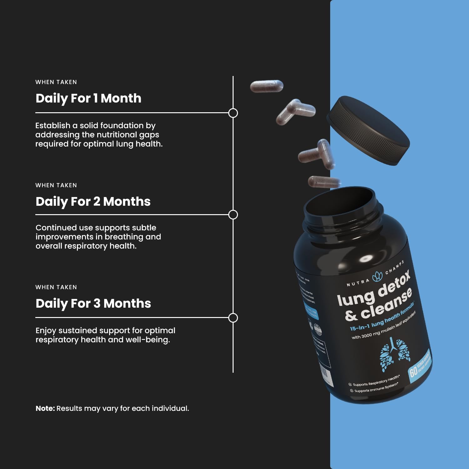 Respiratory and Metabolic Support Combo: Lung Cleanse with Berberine by NutraChamps