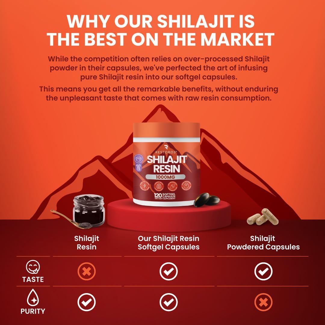 Restoros 1000mg Shilajit Pure Resin Softgels - Himalayan Supplement, Made in USA, GMP-Certified - No Bad Taste, Purer Than Powdered Capsules