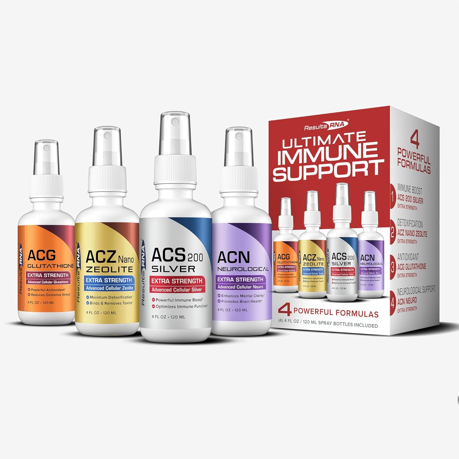 Results RNA Ultimate Immune Support System: ACS 200 Silver, ACZ Nano Zeolite, ACG Glutathione, ACN Neuro - Doctors' Recommended Advanced Immune Support