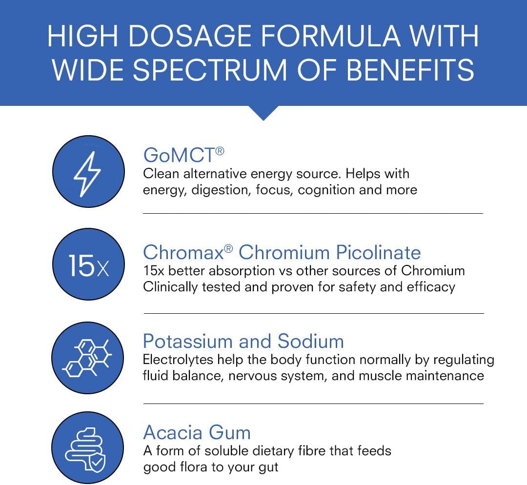 Revival Point Premium Unflavored MCT Oil Powder with Keto Electrolytes - Ideal Coffee, Tea, Shake Creamer - 15x Bioavailable Chromium Picolinate, C10 & C8 MCT Oil - 120g