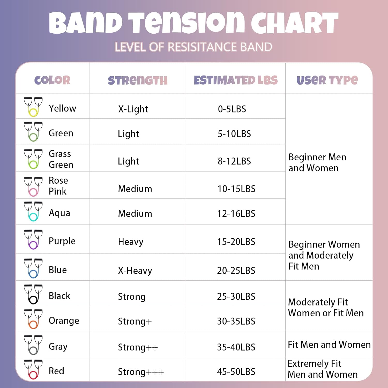 RitFit Single Resistance Exercise Band with Comfortable Handles - Perfect for Physical Therapy, Strength Training, Muscle Toning - Includes Door Anchor and Starter Guide