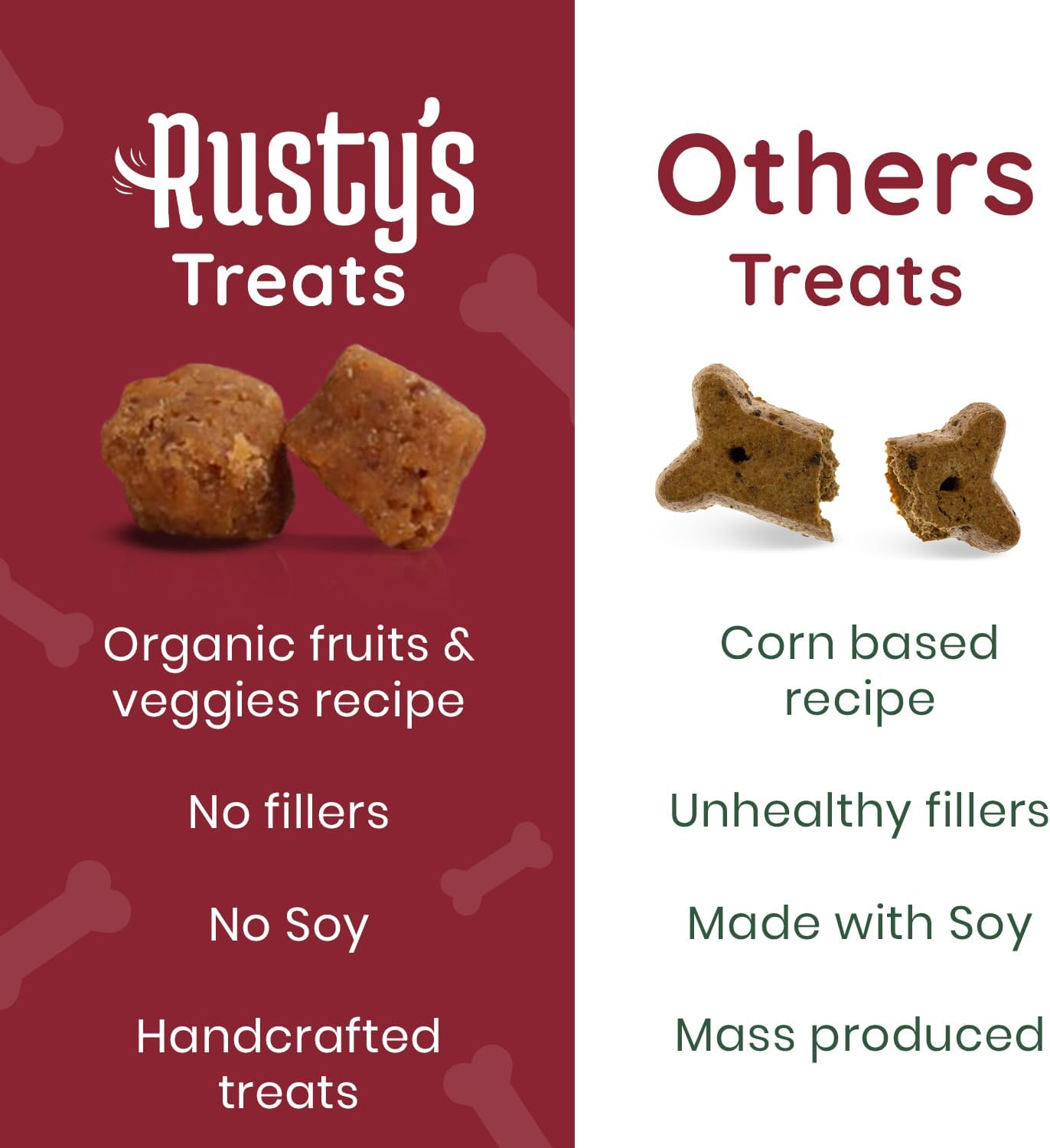 Rusty's Pet Essentials Premium Dog Multivitamin Supplement (170 Chews) with CoQ10, Probiotics, and Pumpkin for Immune Support, Joint Mobility, Healthy Skin & Coat - Made in USA