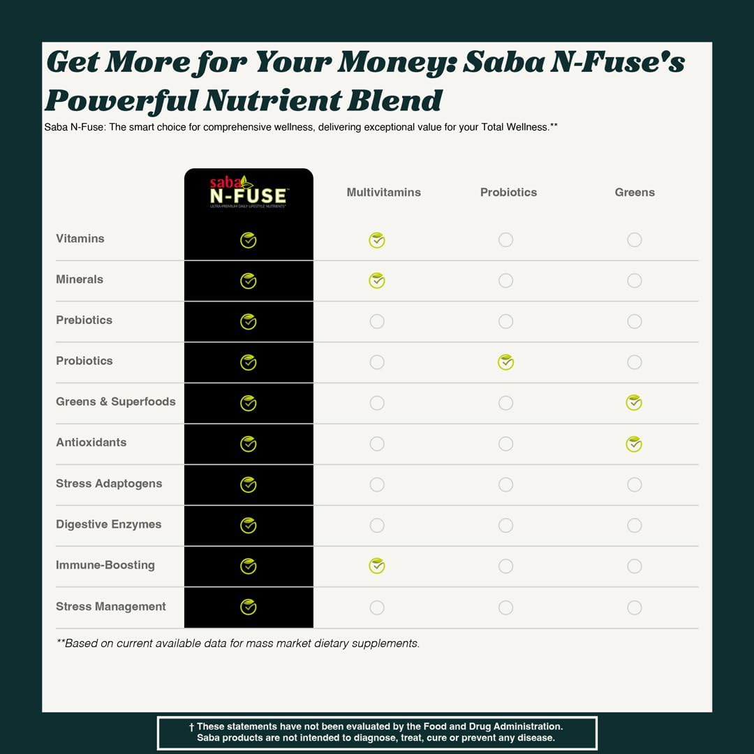 Saba N-Fuse Super Greens Powder: Boost Immune System, Digestion, Energy - 30 Servings