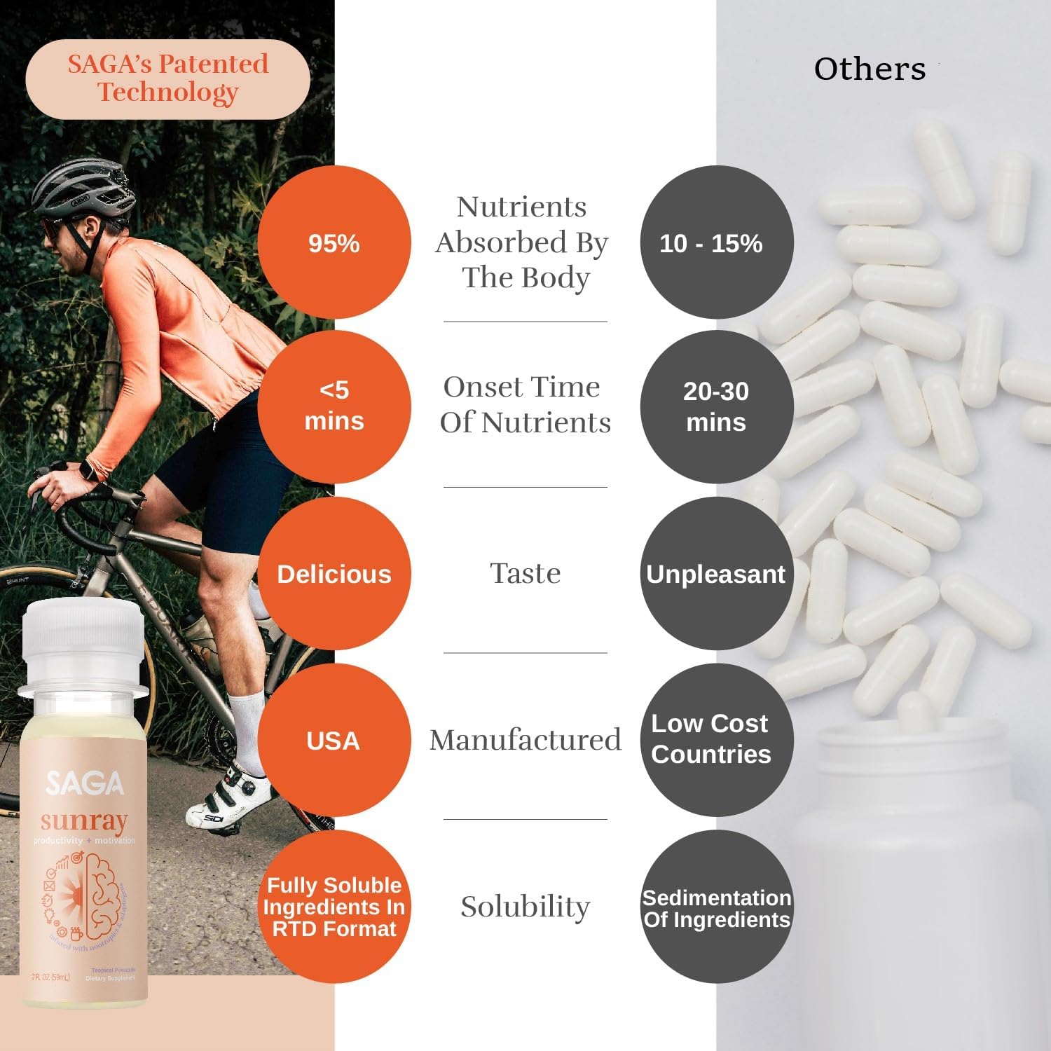 SAGA Organic Primal Focus Chai Latte Shots - Nootropics, Mushrooms, & Kava for Energy & Clarity - 18-Pack with High Bioavailability