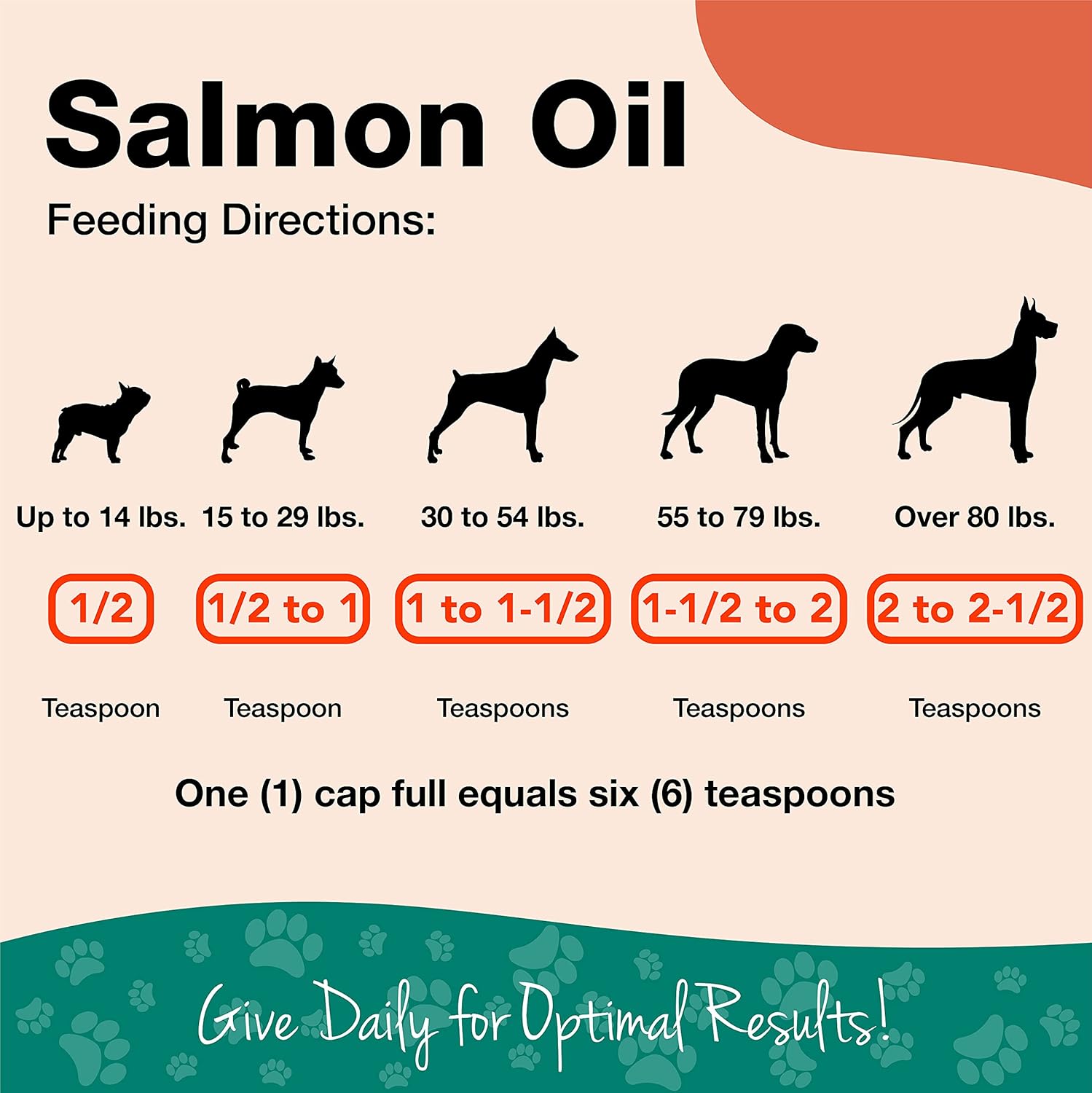 Salmon Oil Supplement for Dogs & Cats - Promotes Healthy Skin & Coats - Omega-3 & Omega-6 Fatty Acids - 16 Oz. Bottle