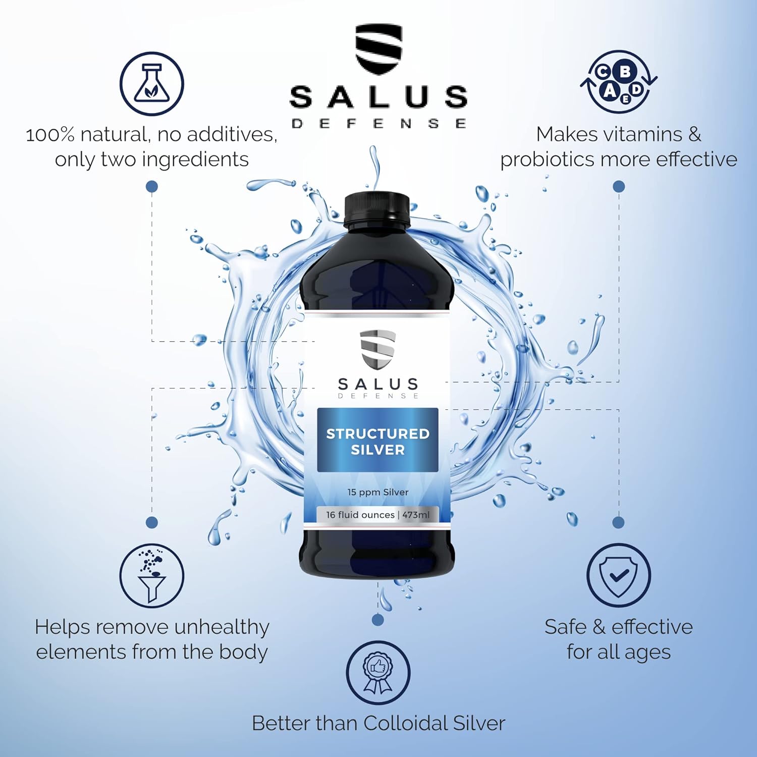 Salus Defense Structured Silver Liquid - Immune Support Supplement - 15ppm Advanced Technology - Natural, Additive-Free - 16oz (3 Pack)