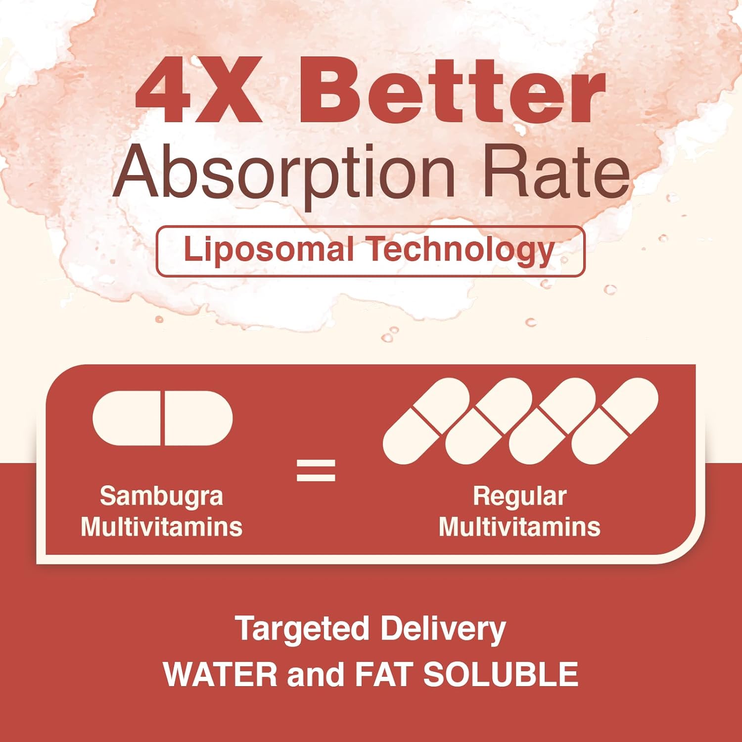 Sambugra Liposomal Multivitamin for Women 50+ - 32 Ingredient Women's Daily Multivitamin with CoQ10, Vitamins C, B, D, E - Cardiovascular & Bone Health - Iron-Free (120 Capsules)